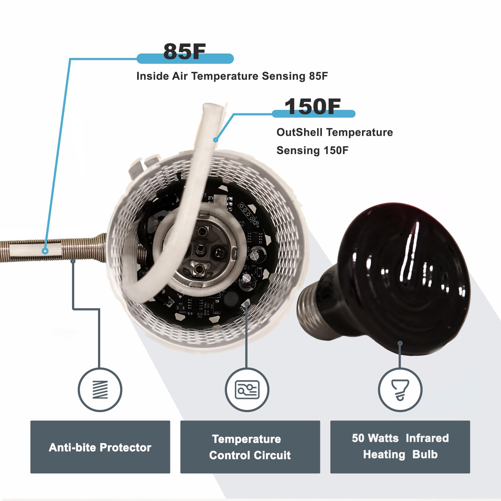 SYSAI 100W Reptile Heat Lamp with Adjustable Thermostat & Chew-Proof Cord for Snake, Bearded Dragon, Turtle, Amphibian Terrariums - image 7