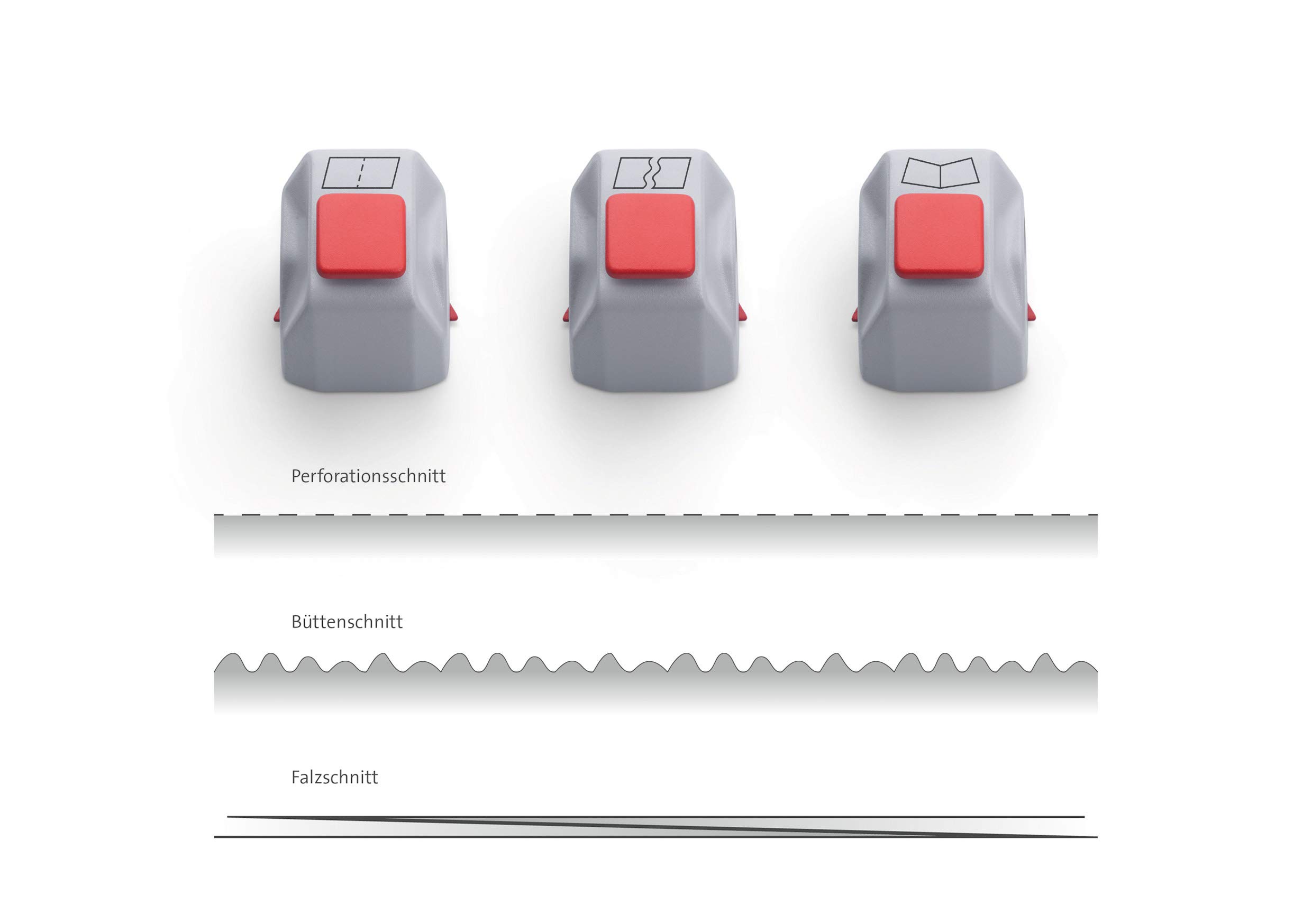 Dahle 507 Schneidemaschine Modell 2020 (8 Blatt Schneidleistung, bis DIN A4) blau & 980 Kreativ-Set (Für Dahle 507 - Modell 2020, 3 Schneideköpfe für Perforation, Falz und Büttenschnitt)