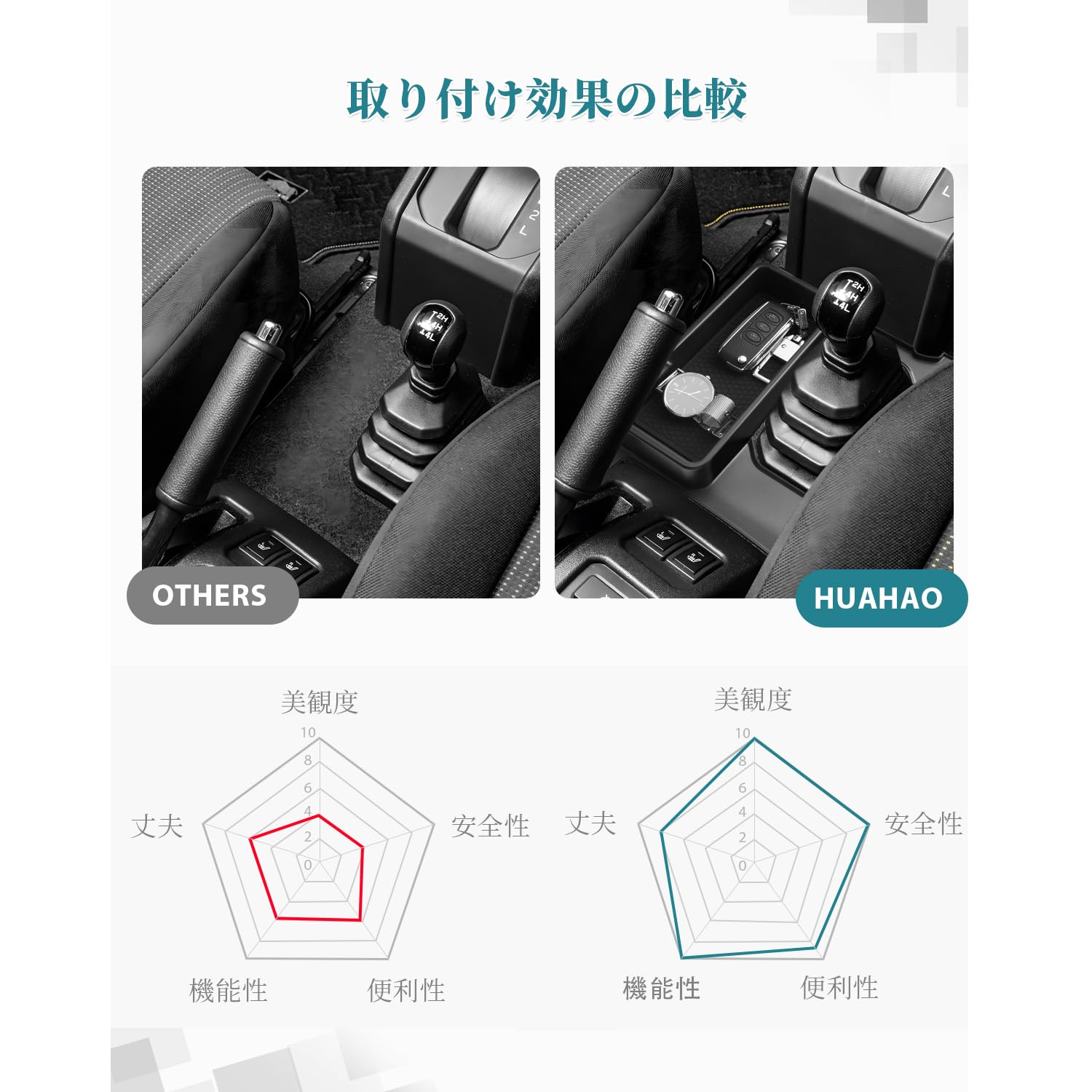 Amazon.co.jp: HUAHAO スズキ ジムニーノマド jc74 AT車専用