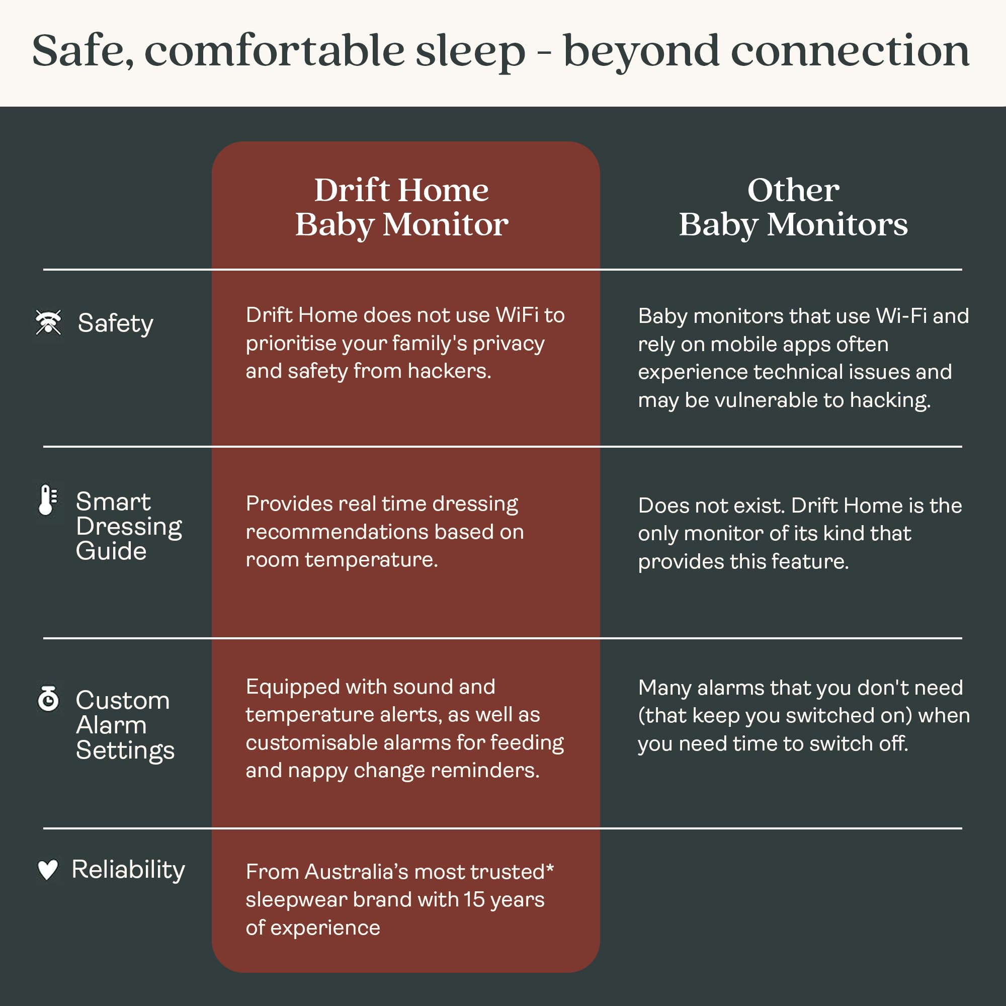 ergoPouch Moniteur bébé Drift Home et guide Smart TOG – Moniteur non Wi-Fi avec suivi du sommeil, veilleuse et guide de pansement intelligent TOG pour un sommeil plus sûr