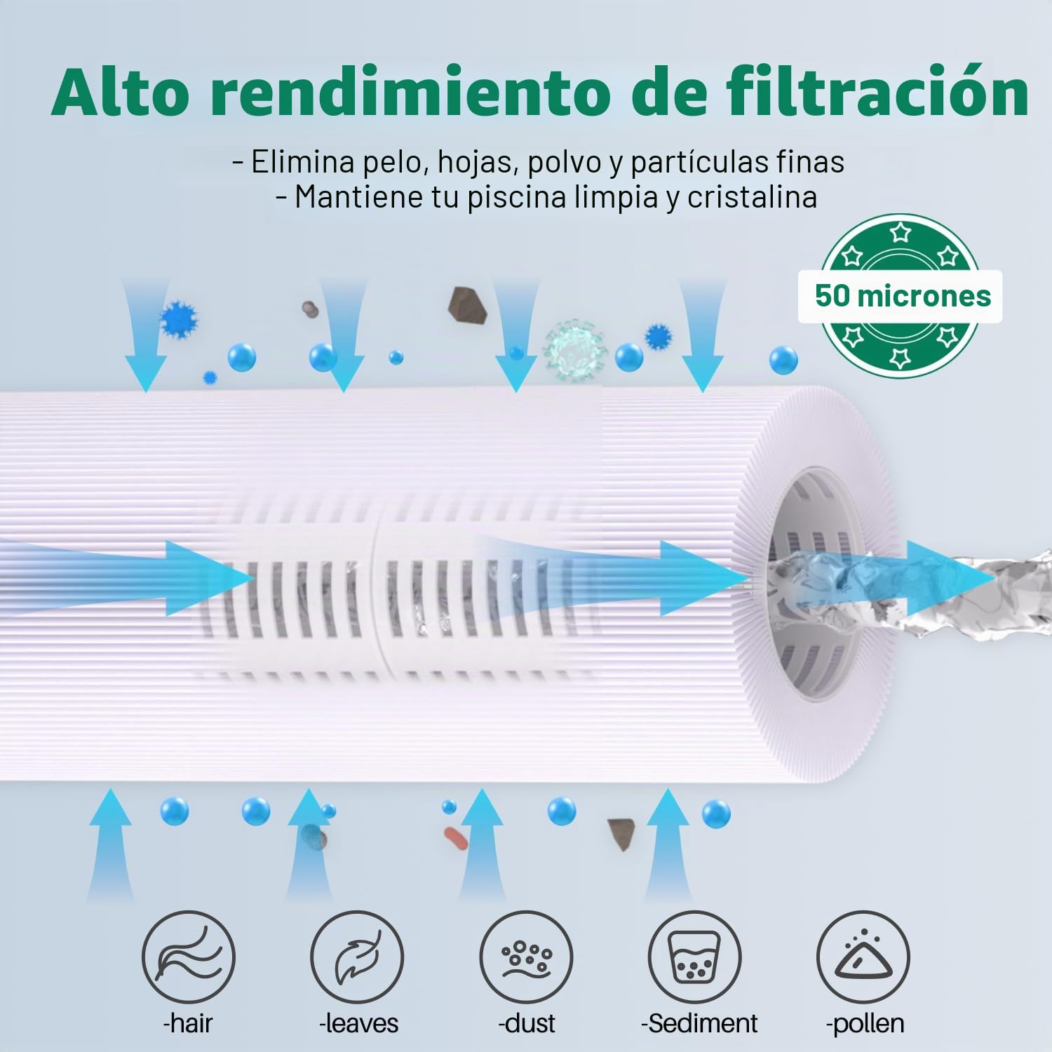 TOREAD Filtro de SPA para, Compatible con a Pleatco PRB25-IN Unicel C-4326 FC-2375, 25 pies Cuadrados, Pentair R173434, Waterway 817-5000, Dynamic RDC-25, 5 x 13 filtros de SPA