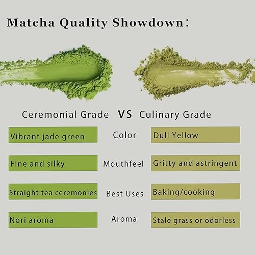 Miniatura 3 de ViridWorks - Palitos de polvo matcha de grado ceremonial  Polvo de té verde orgánico  Para lattes, batidos, hornear y batir  Matcha To Go prémium