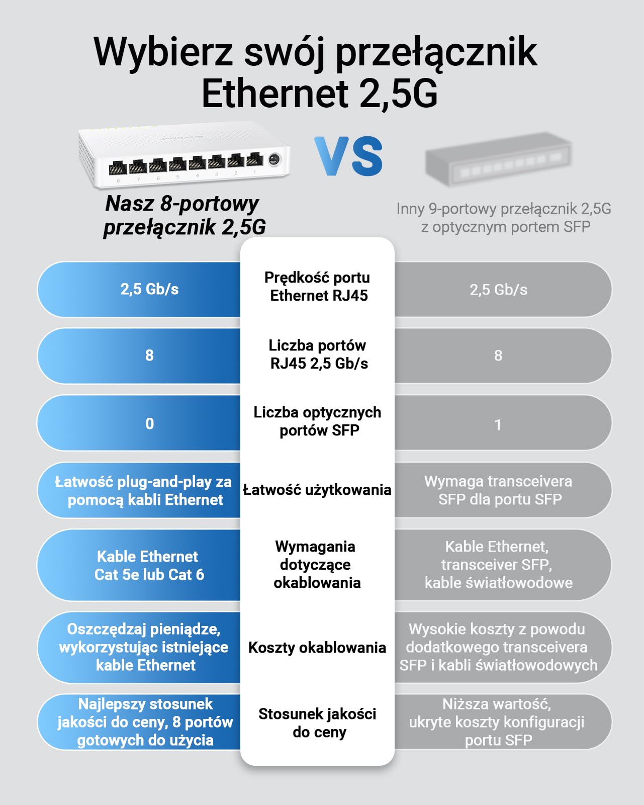 BrosTrend Przełącznik 8 portów 2,5 GB niezarządzany, dożywotnia ochrona | Plug & Play przełącznik Ethernet do konsoli do gier, komputera, NAS itp. Przełącznik sieciowy 2,5 Gigabit bez wentylatora