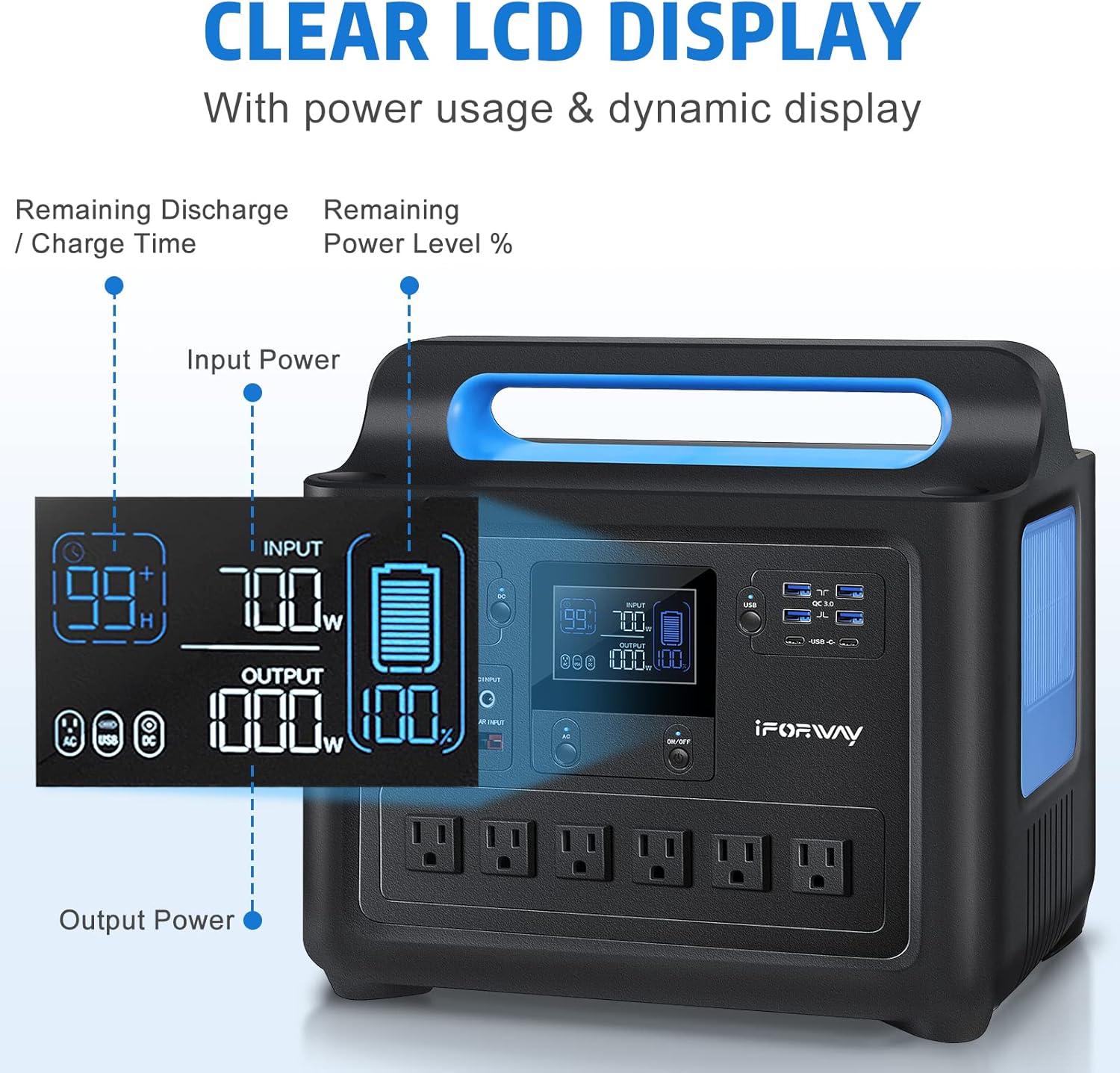 USB-C 100W PD charging a MacBook from the power station