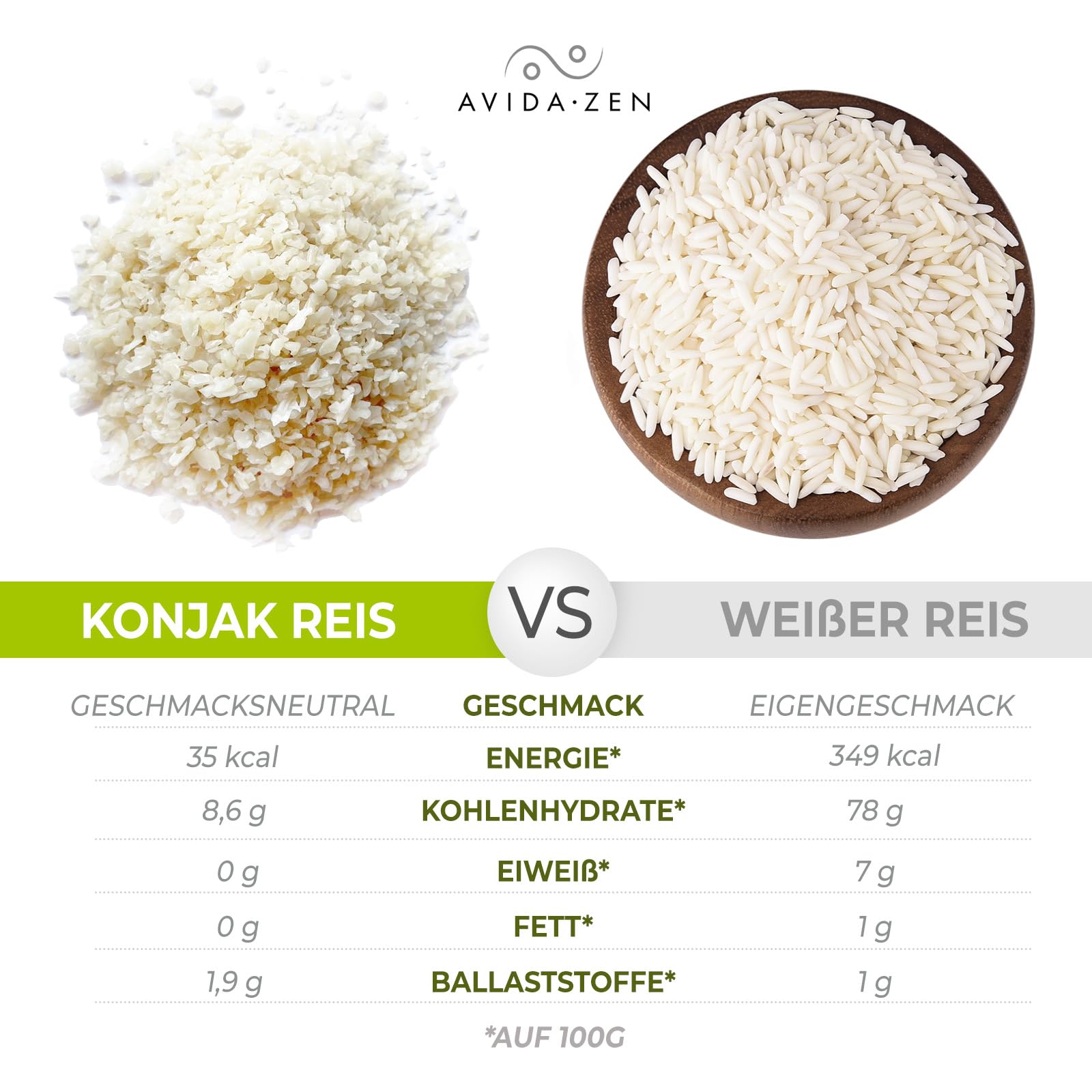 AVIDA ZEN Konjak Reis, Zero und kohlenhydratarm, Shirataki kalorienarm | Konjakreis getrocknet 3x210g ballaststoffreich Keto freundlich, glutenfrei und vegan, Konjac rice wenig Kalorien