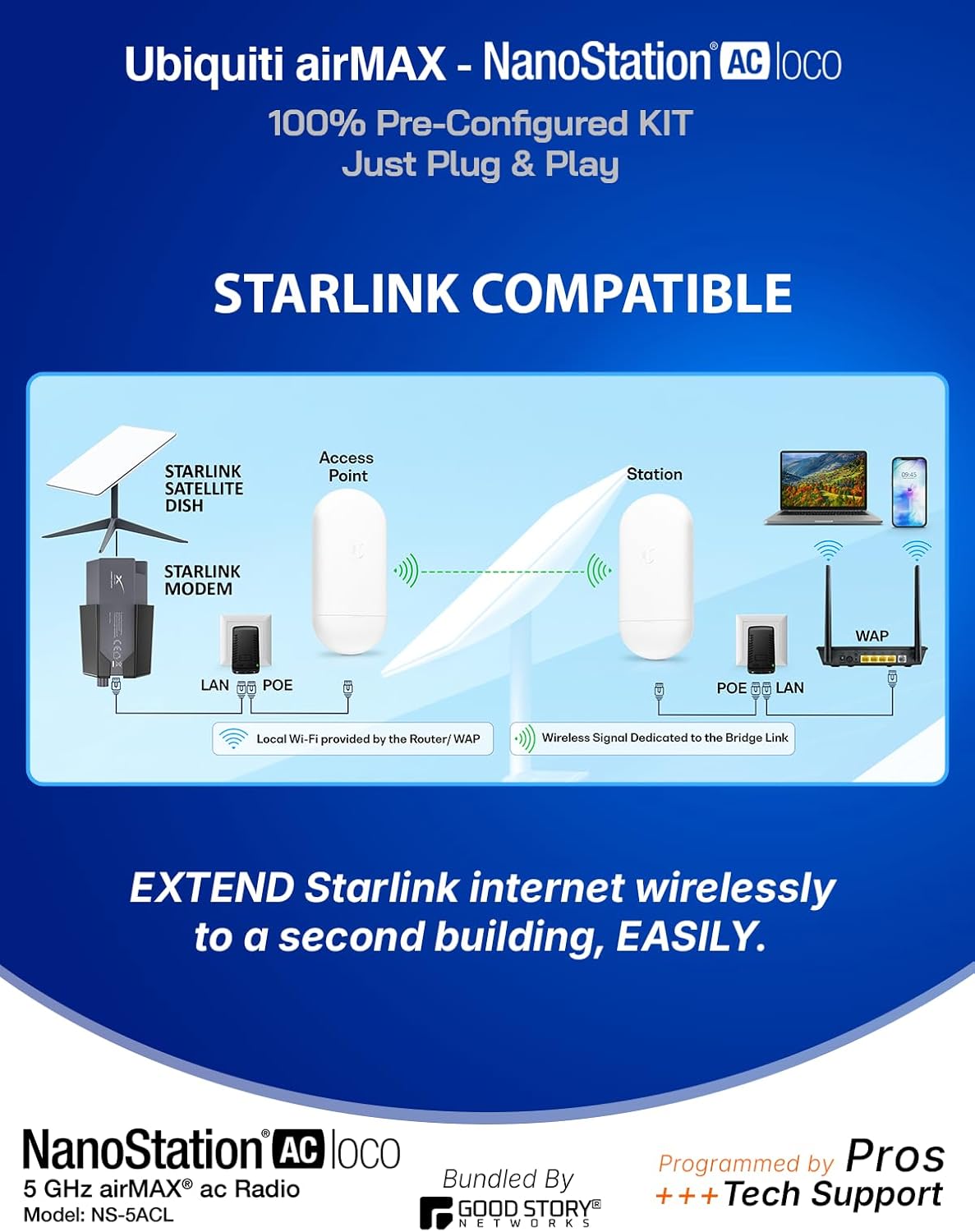 Pre-Configured Wireless Bridge LOCO 5AC Kit – Plug & Play Point-to-Point Ethernet Link, Long-Range Outdoor Network Extension, Includes PoE Injectors & Cables, DHCP
