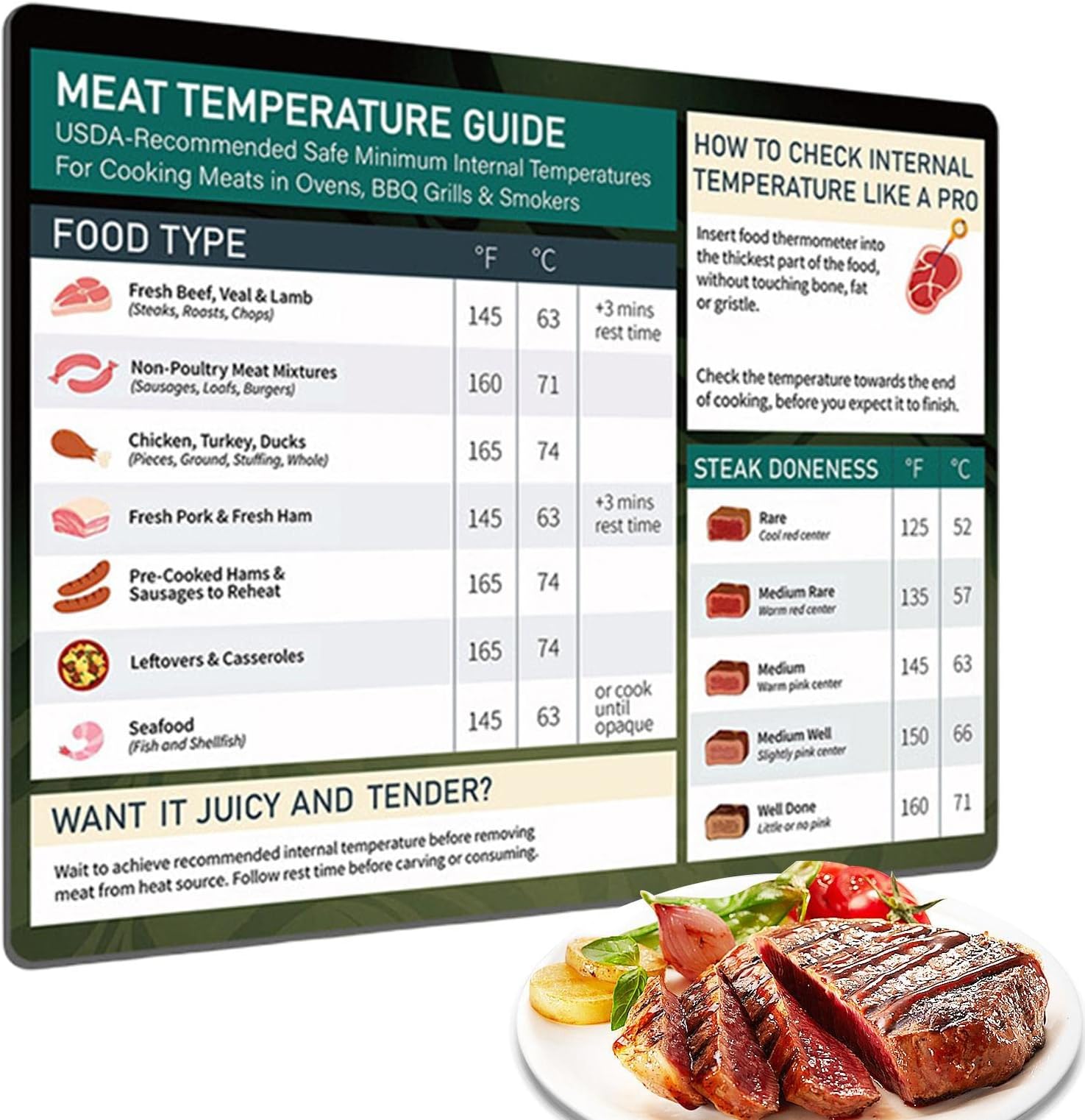 Chicken Temperature Chart, Meat Cooking Temperature Chart, Cooked Food Temperature Chart, BBQ Guide Kitchen Helper For Professional Tool