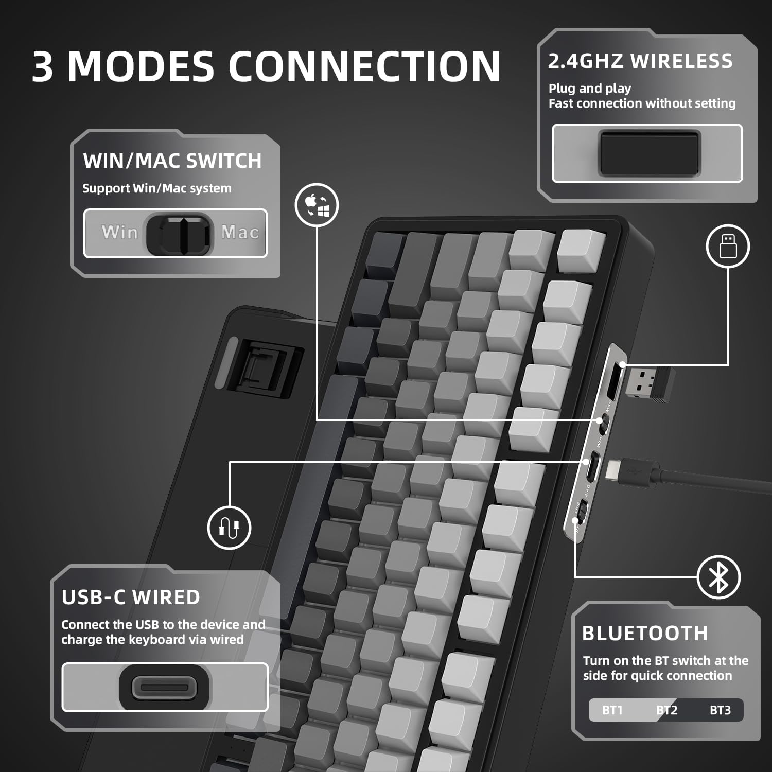 Diagram showing 3 modes of connection: USB-C wired, 2.4GHz wireless, and Bluetooth, with Win/Mac switch