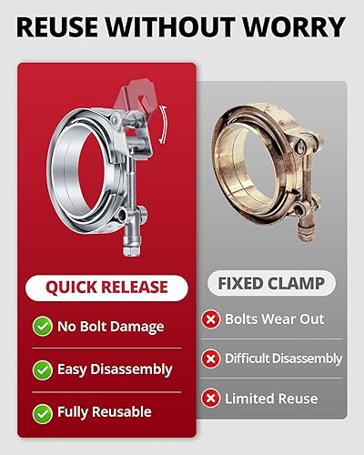 Miniatura 4 de EVIL ENERGY Abrazadera de banda de 3,0 pulgadas V con brida macho hembra de acero inoxidable de liberación rápida