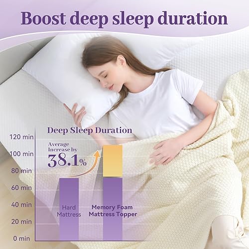 Miniatura 3 de SINWEEK Cubrecolchón de espuma viscoelástica de gel de 2 pulgadas, tamaño King, almohadilla ventilada de alta densidad para dolor de espalda,