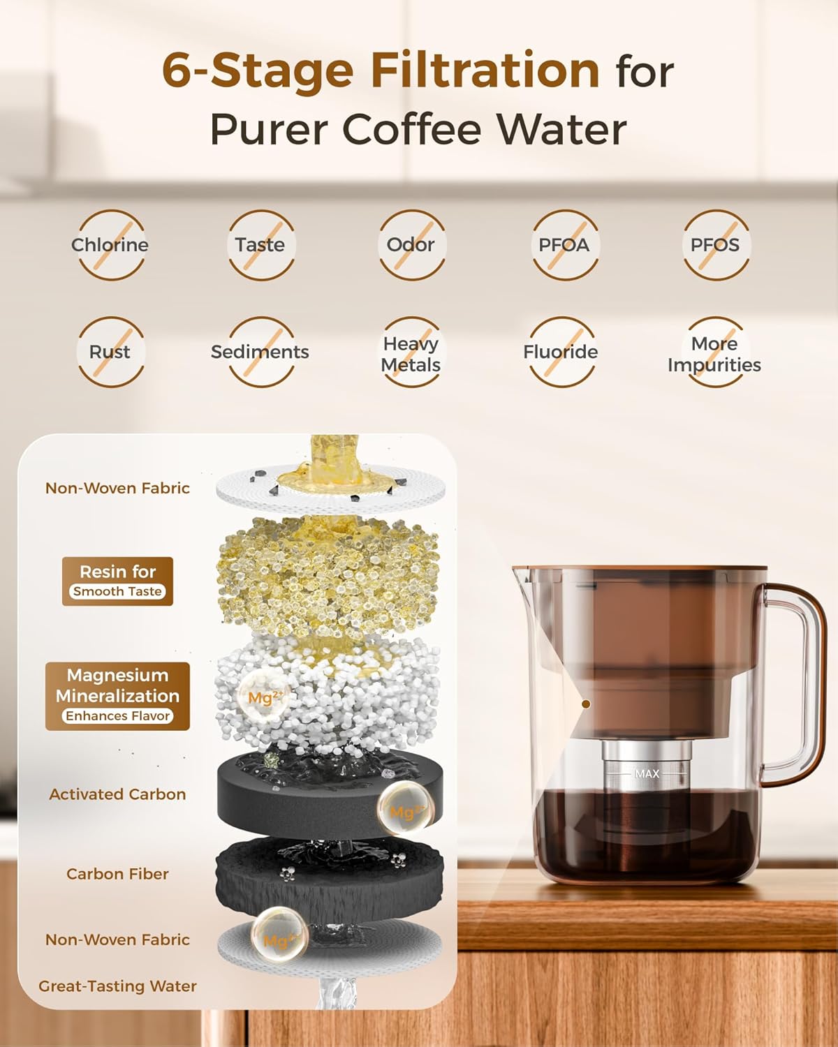 Waterdrop PT-10 Cold Brew Coffee Maker with 1 Magnesium Water Filter for Well-Balanced Acidity, Unlocks Aroma, BPA-Free Cold Brew Pitcher, Stainless Steel Filter for Iced Coffee, Tea, Lemonade, Brown