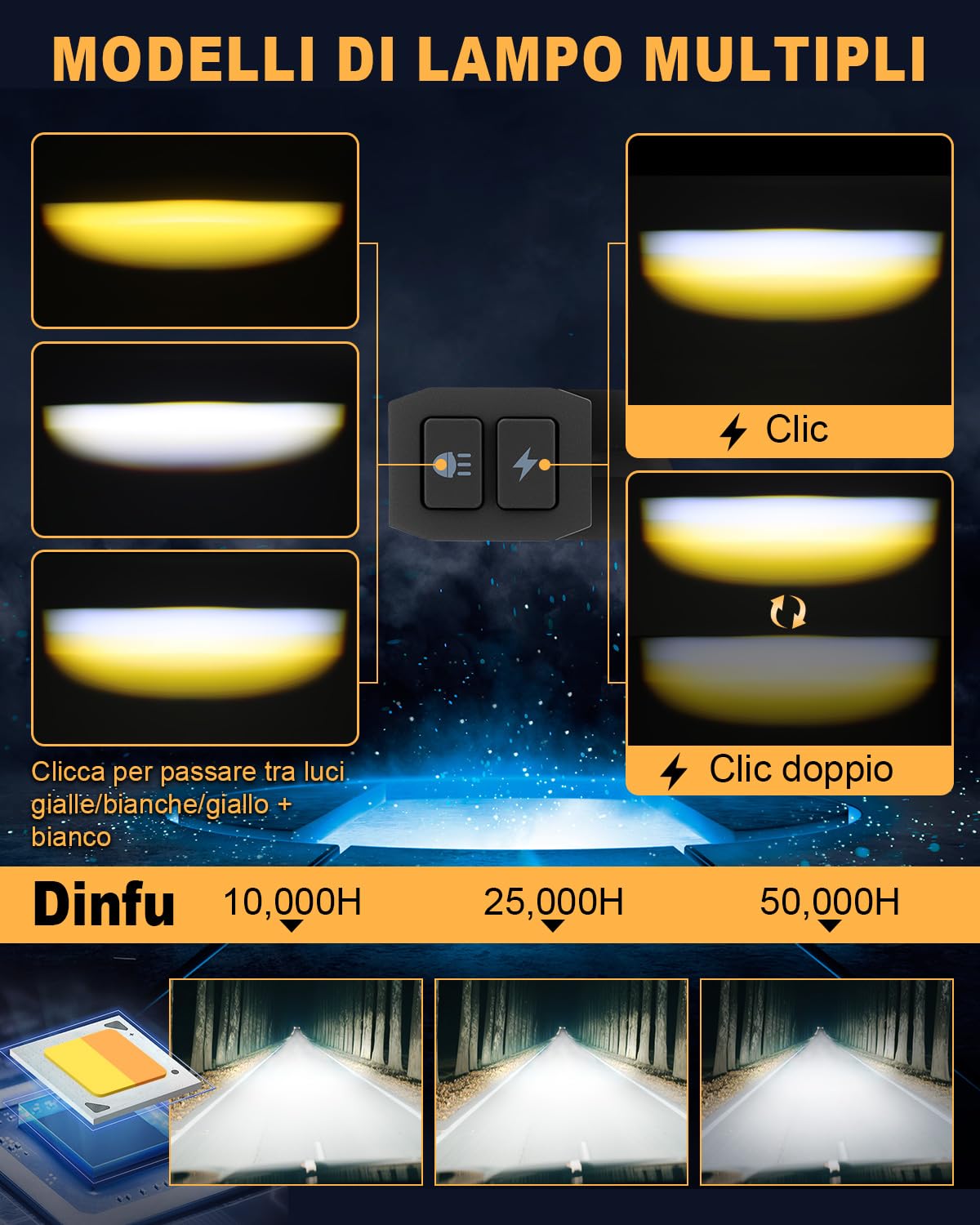 Dinfu 60W led moto fari ausiliari 9v -60v tondo LED fendinebbia IP67 faretti 5 modelli di flash con kit fascio e 2 staffe di montaggio per moto ATV UTV dirt bike 4x4 pickup camion barca