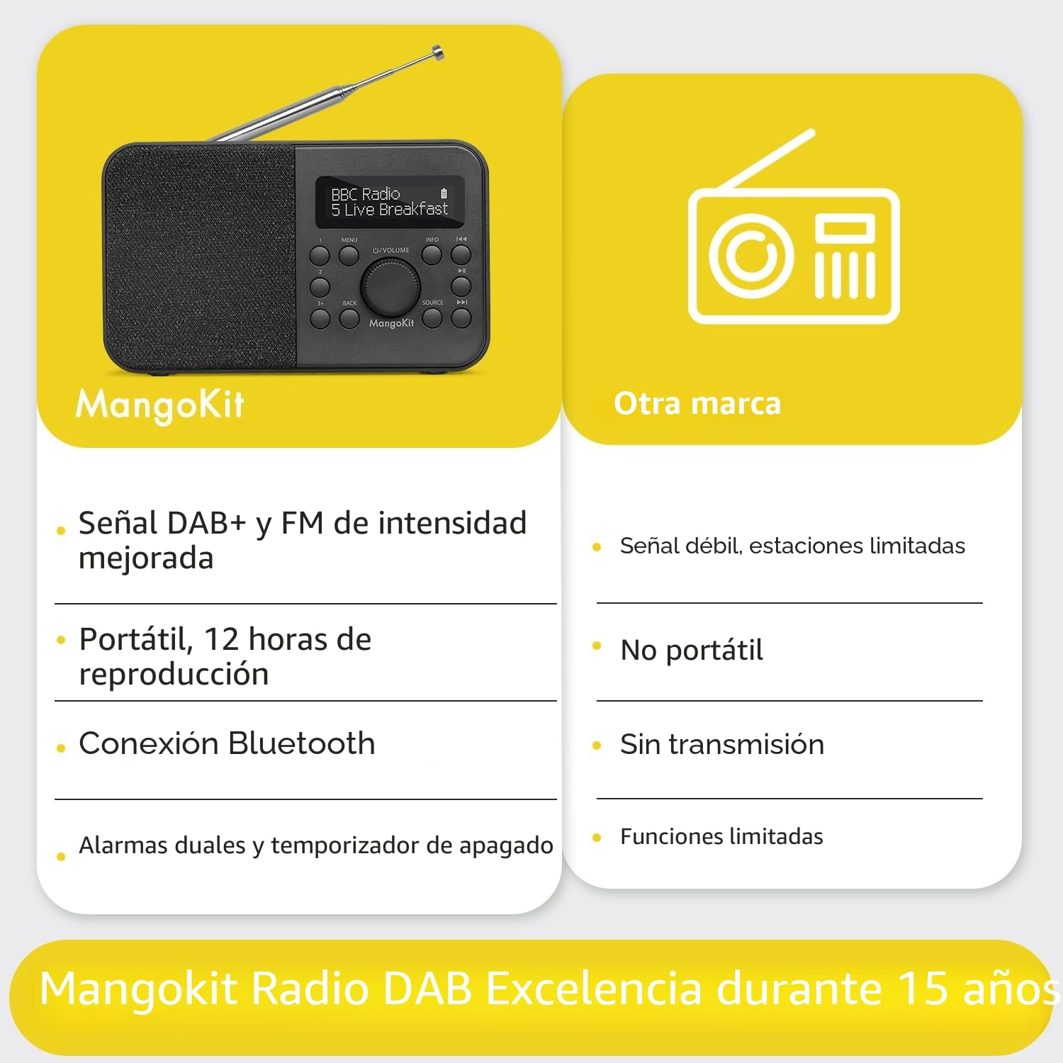 PR2S Radio Digital Dab portátil y Radio FM, Altavoz Bluetooth, Dab Personal con Pantalla, Despertador, 40 emisoras presintonizadas, Auriculares, Pilas y Fuente de alimentación-Negro
