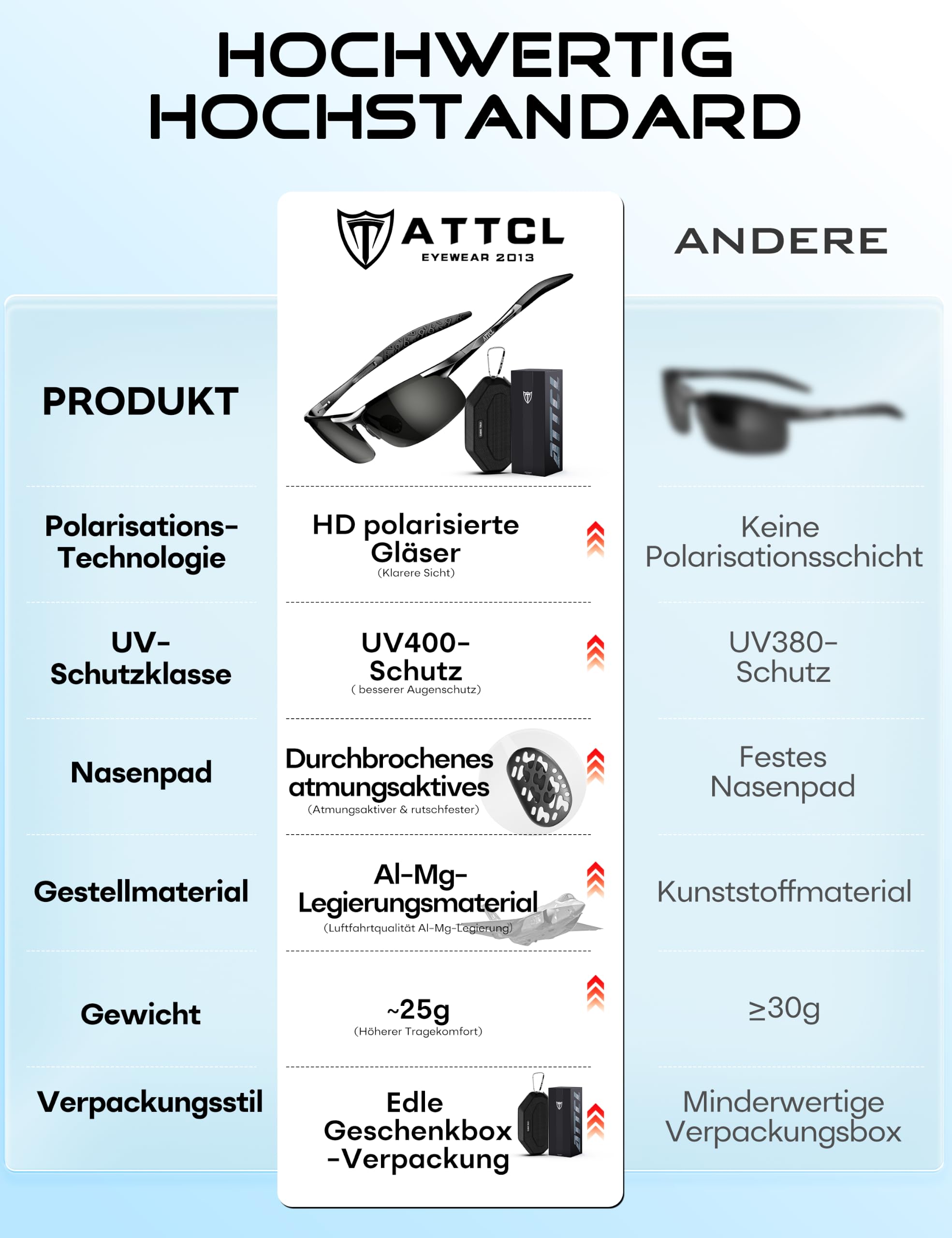 ATTCL Sonnenbrille Herren Polarisiert Für Sport: UV Schutz Leicht Wrap-Around AL-MG Rahmen Verspiegelt Autofahren Angeln Golf