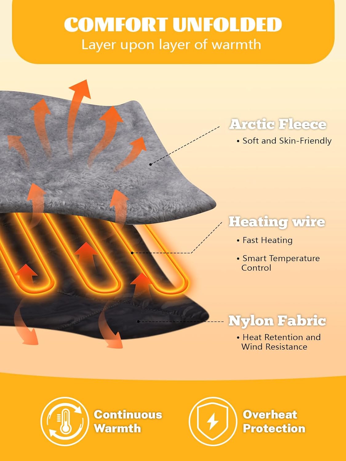 2 IN 1 Reversible Heated Car Blanket 57"x40" Heated Blanket 12V Electric Throw Temp Control Auto Off Portable Travel Blanket for Car Truck RV Van Vehicle Winter Outdoor Camping Road Trip Warmer