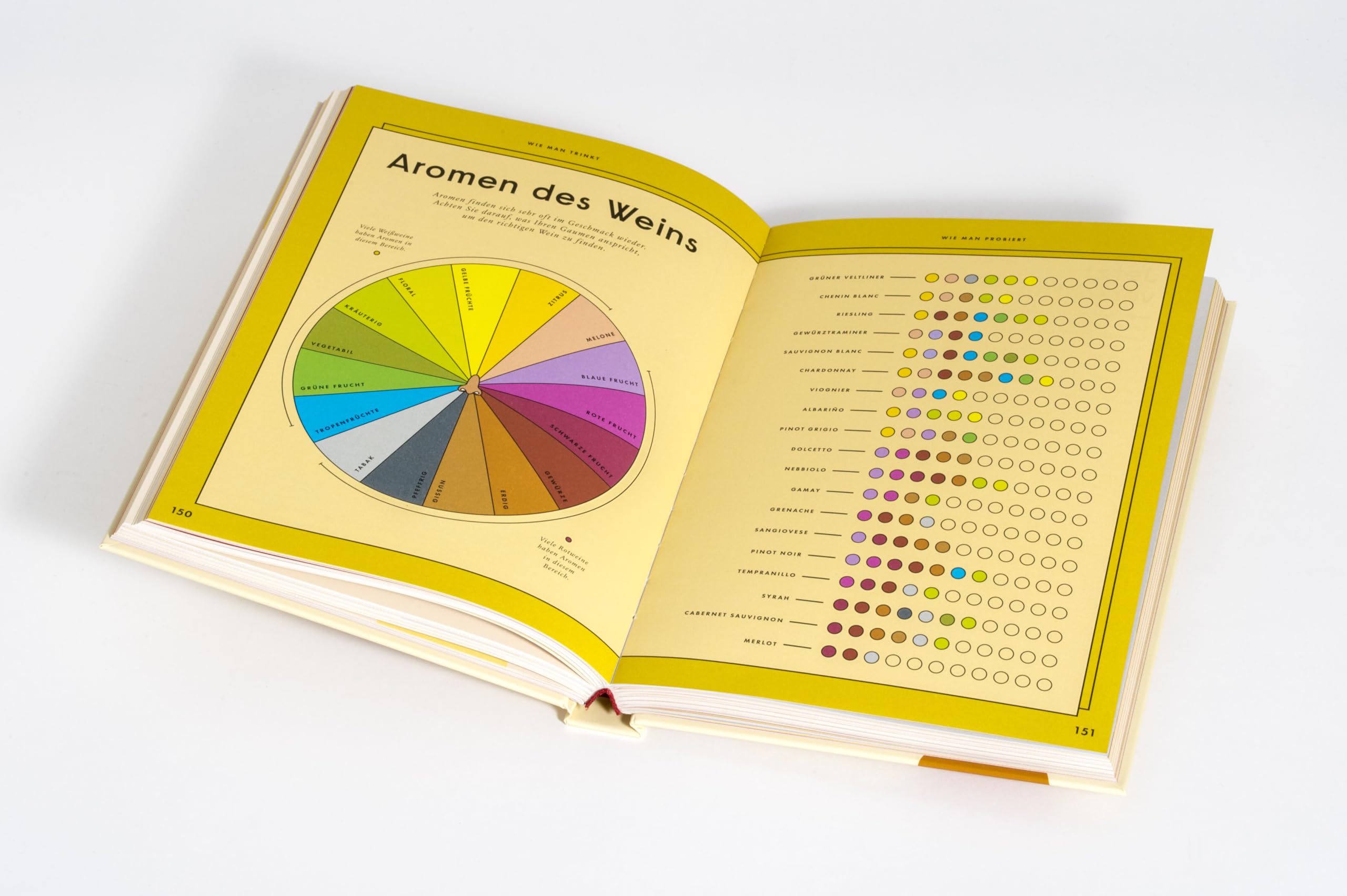 Einfach Wein: Der illustrierte Guide