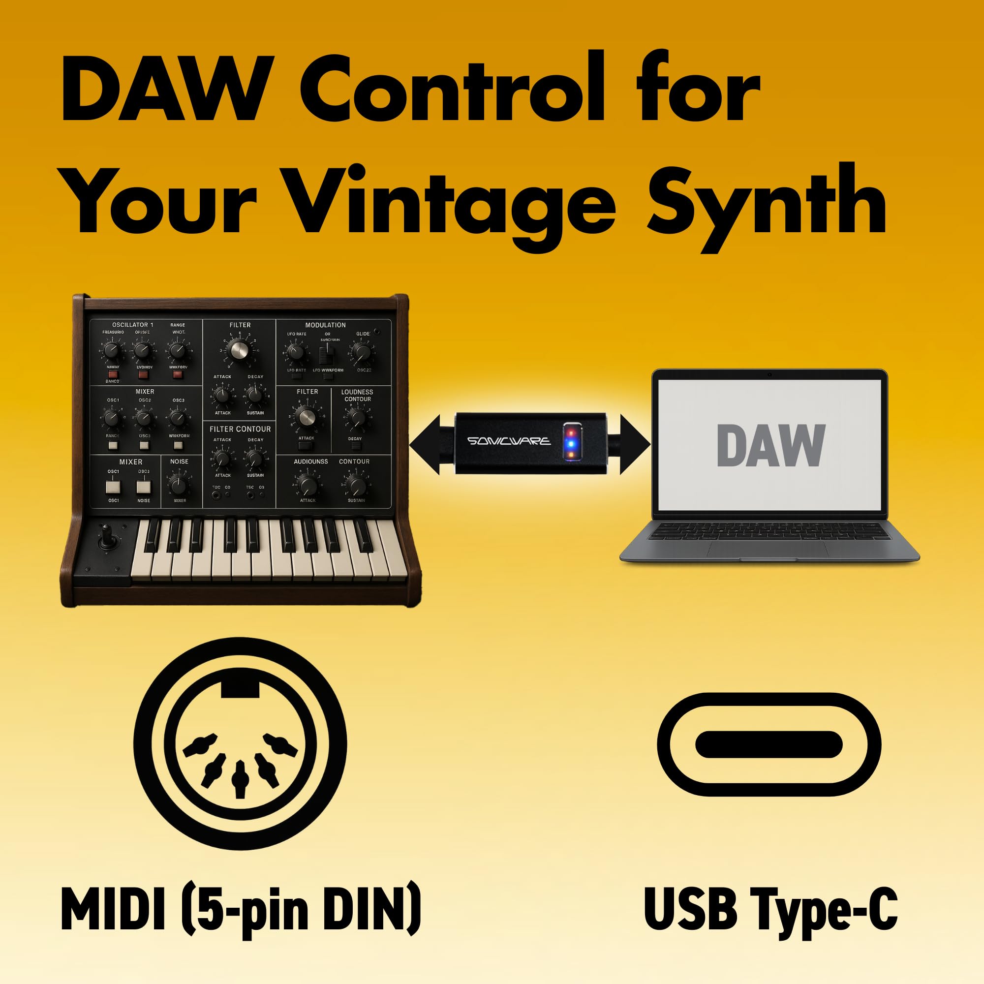 SONICWARE Câble d’interface MIDI USB-C [Édition limitée] – Qualité professionnelle, Plug & Play, conçu pour les musiciens exigeants