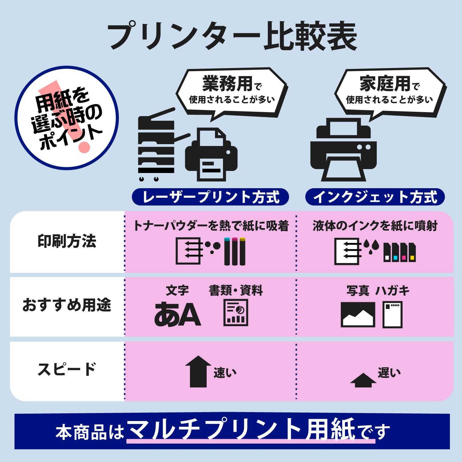 Amazon.co.jp: エレコム 名刺用紙 マルチカード A4サイズ
