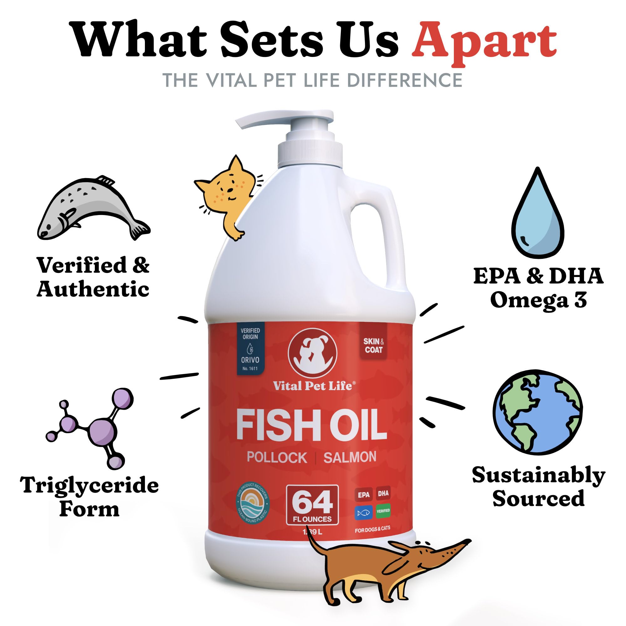 Fish Oil for Dogs, Healthy Skin & Coat Salmon Pollock Liquid Omega 3, 64 oz — Amazon image 4