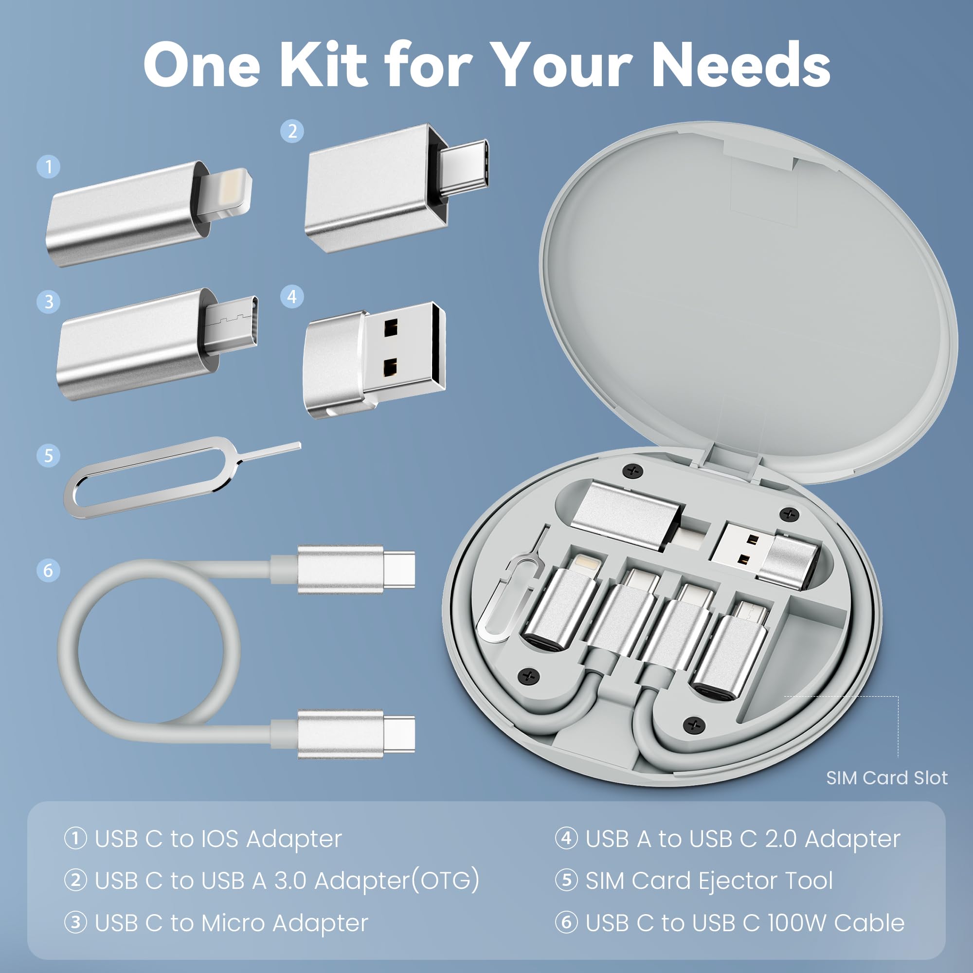 Kit Adaptateur USB-C Charge Rapide 100W - Multiports Avec Câble Et Étui Pour IPhone 16 15 Ordinateur