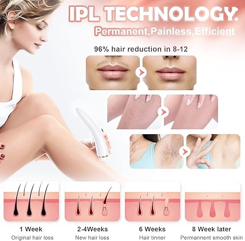 Miniatura 4 de FIDAC Dispositivo de depilación láser con certificación FDA, depilación IPL para mujeres y hombres, depilación permanente con 999,999 flashes,