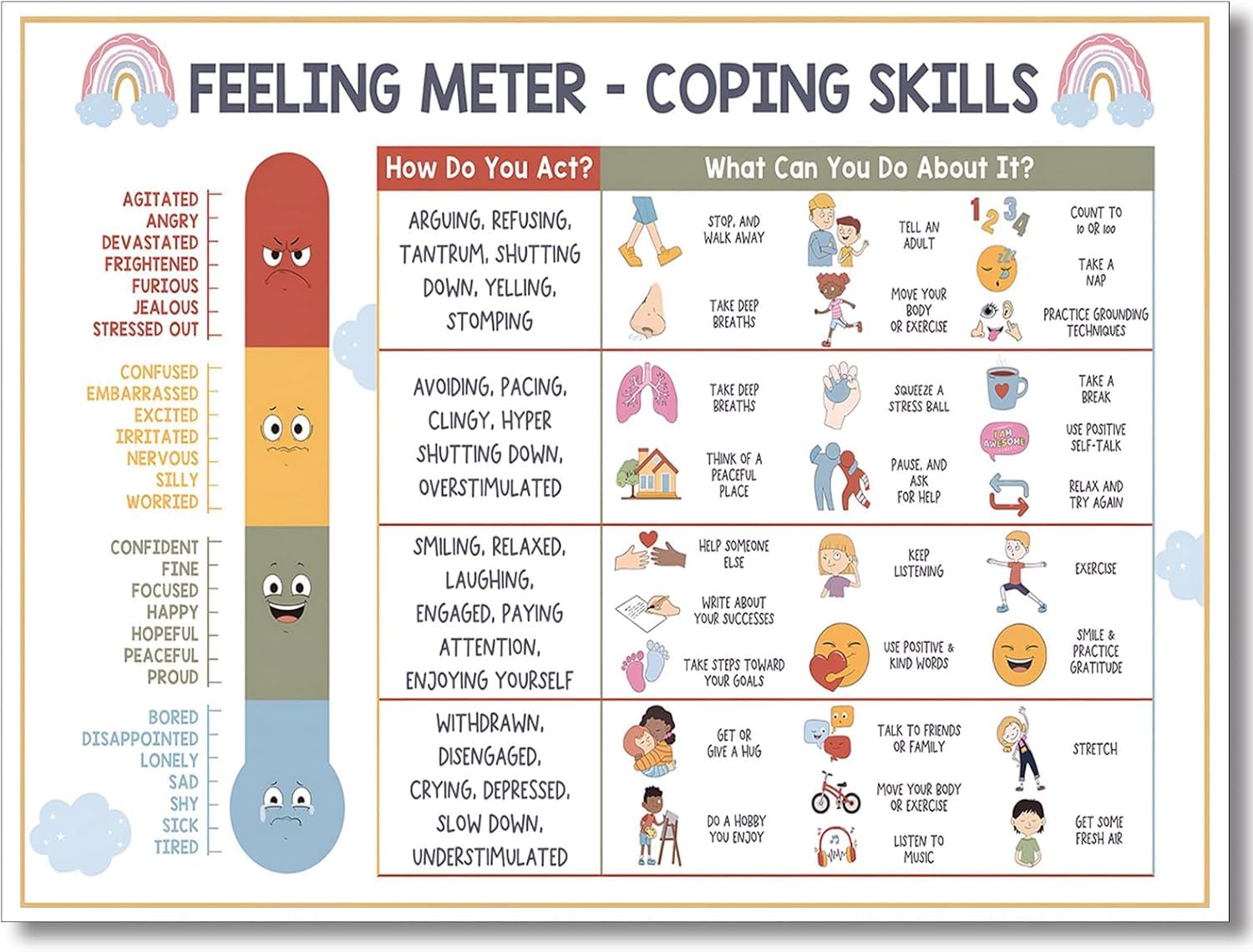 Sitrmgh Men's Educational Posters Feeling Meter-Coping Skills Poster, Therapy Office Decor, Tal Health Poster Calming Corner, School Psychology Wall Art Counselor, Strategies, Cbt,Emotions Metal Tin 8X12 Inch
