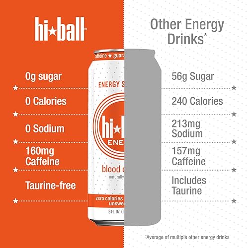 Miniatura 5 de Hiball Clean Energy Drink - Naranja Sanguina - Cero Azúcar, Agua con Gas de Cero Calorías con 160mg de Cafeína Orgánica, 50mg de Ginseng Orgánico,