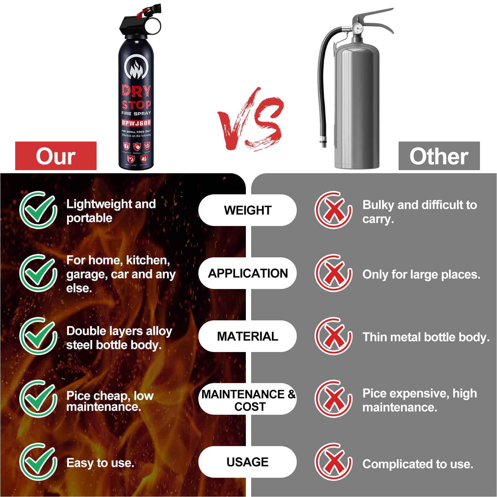 2Pack Dry Stop Fire Spray for Home - Auto Fire Extinguisher for Truck Vehicle, 600g Dry Chemical Powder A B C Fire Extinguisher for Kitchen, Car, Boat, Marine, Portable Use (2 Blue)