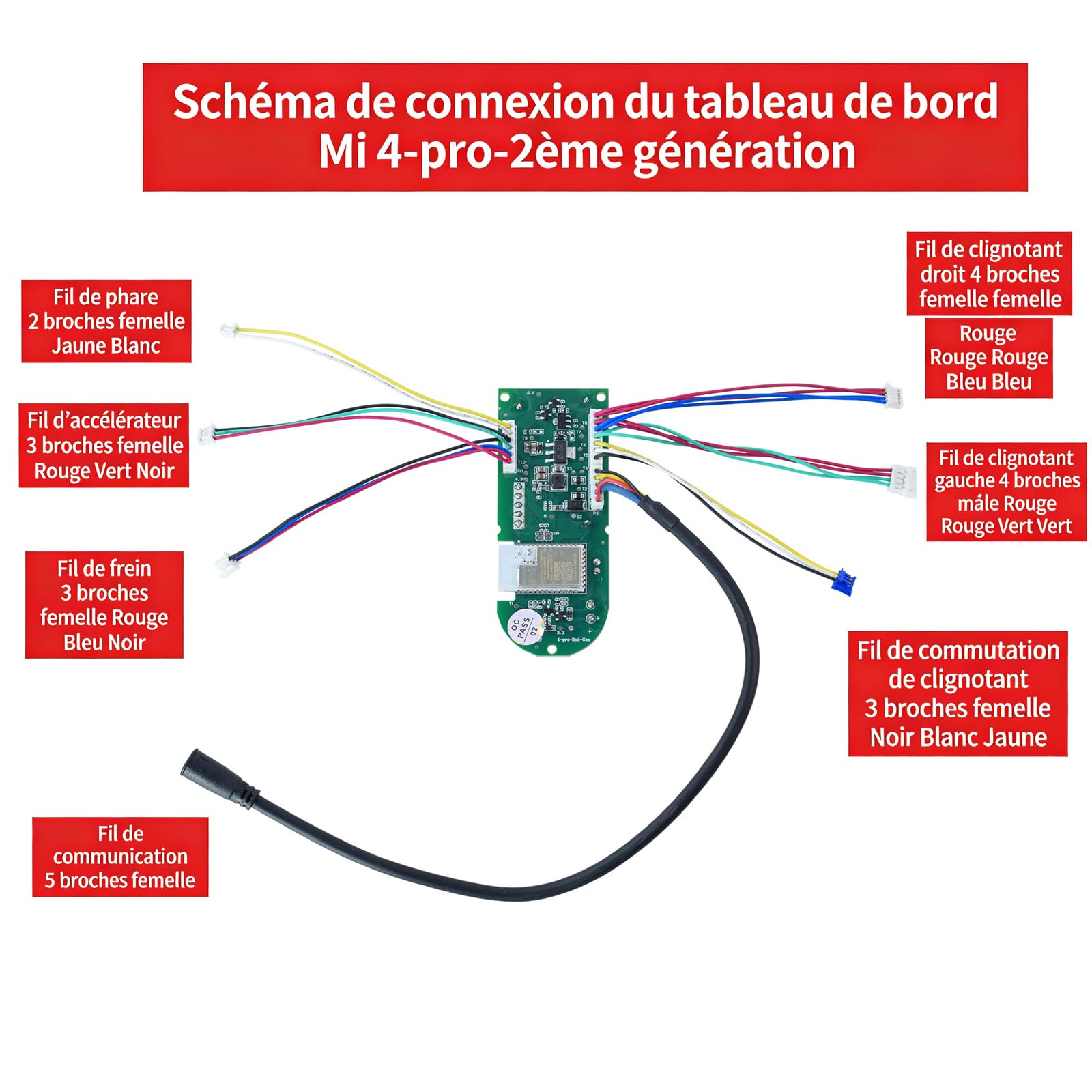Tableau de Bord pour Xiaomi 4 Pro 2nd Gen Trottinette électrique Panneau D'affichage Communication Bluetooth Circuit imprimé Pièces de Rechange Accessoires de Modification