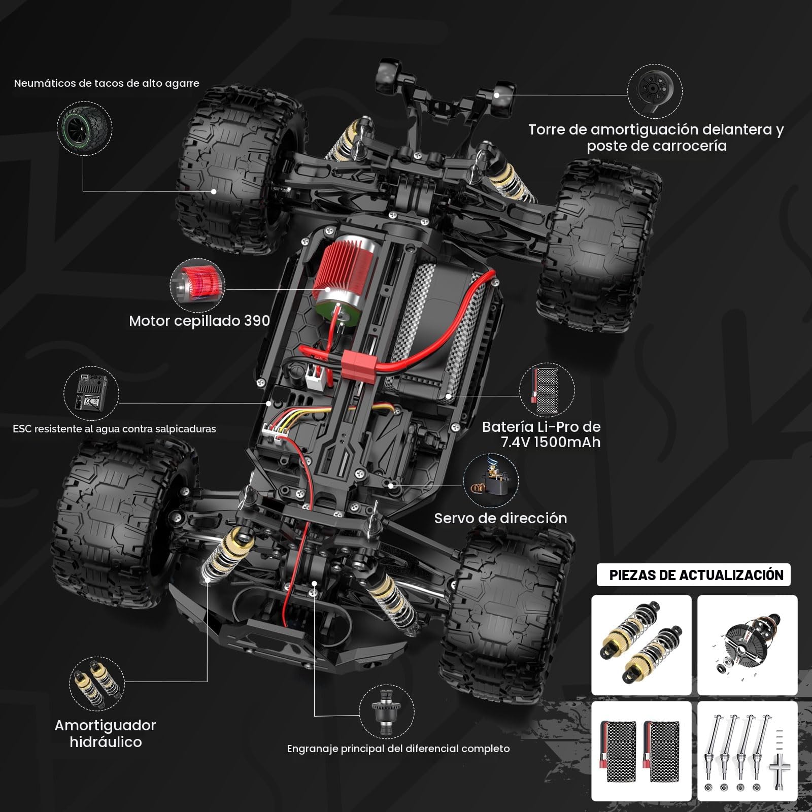 Coche teledirigido 1:14, 4 x 4 de Alta Velocidad RC Offroad 40 km/h, 2,4 GHz 4WD Coche Radiocontrol Drift Buggy Cars con 2 Baterías, Juguete Regalo para Niños Adulto