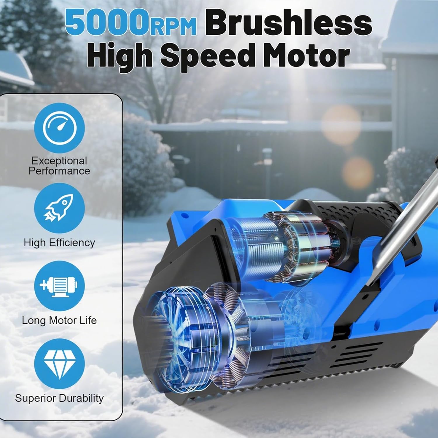 Diagram showing the 5000RPM brushless high-speed motor and its benefits.