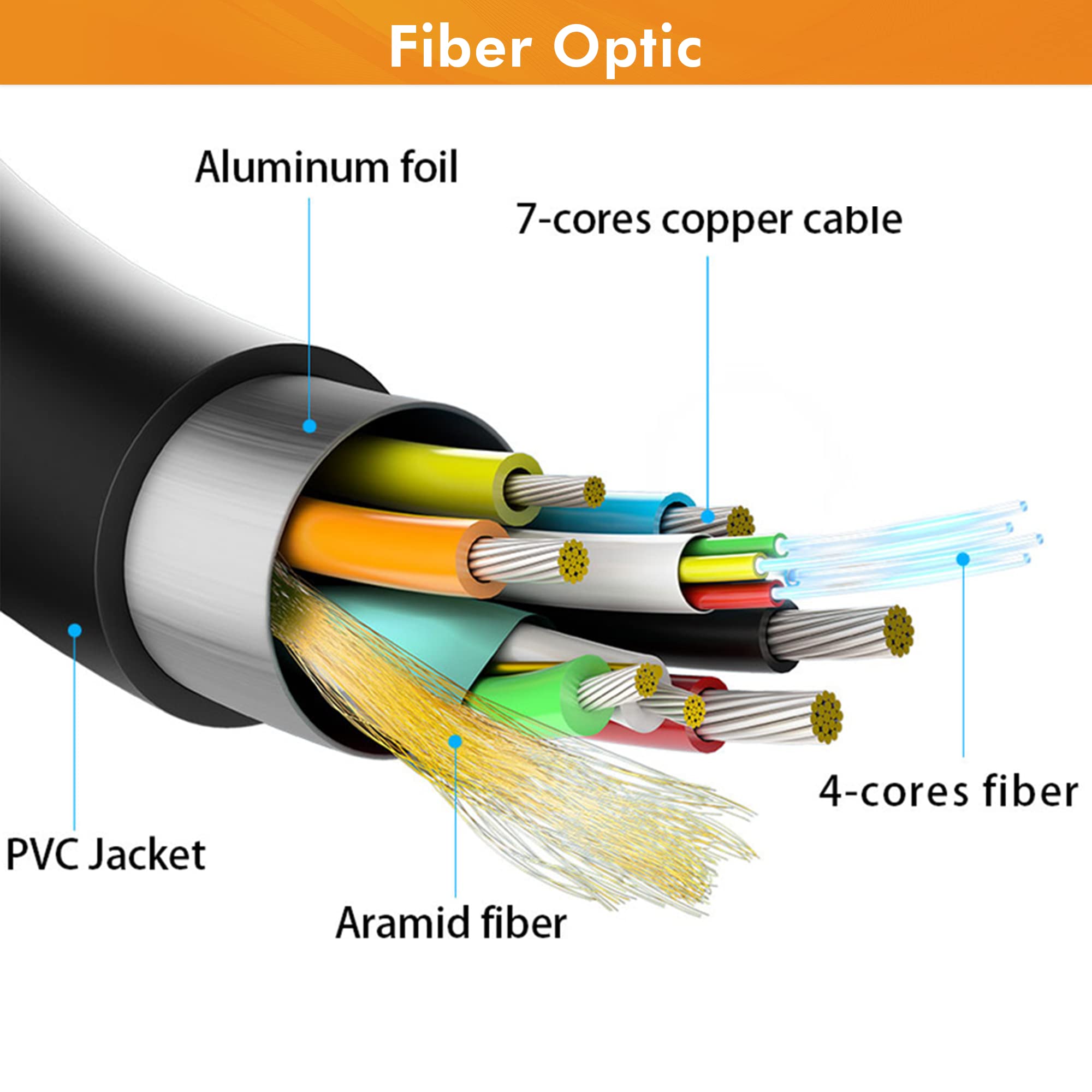 J-Tech Digital Cavo HDMI 8K 100ft (30m) fibra ottica HDMI 2.1, HDCP 2.3 | 8K 60Hz, 4K 120Hz, 4K 144Hz | HDR10, ARC, eARC | 48Gbps ultra alta velocità [JTECH-FCAB8K100]