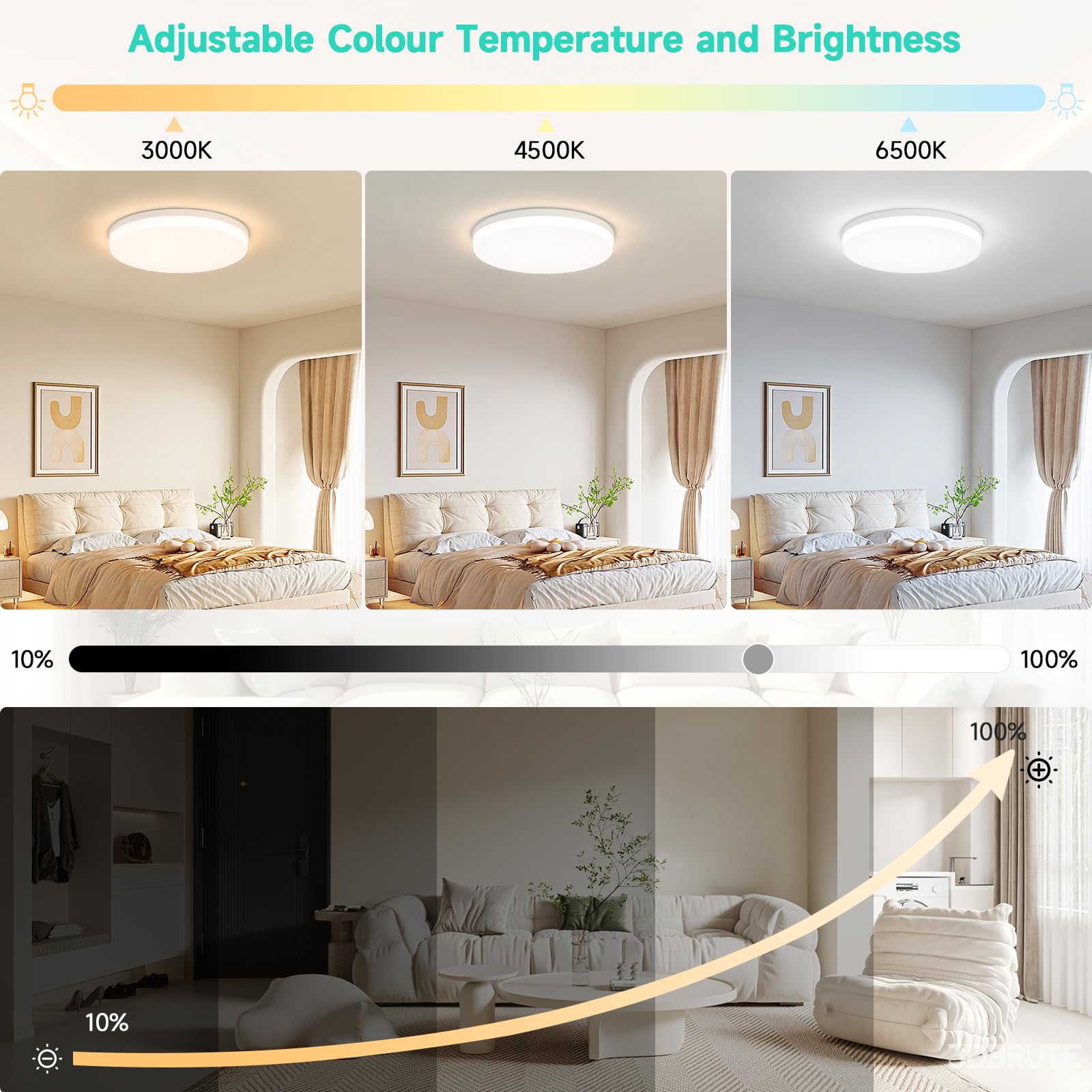 LED Deckenleuchte 48W Dimmbar mit Fernbedienung – Runde Deckenlampe Ø30cm, 3000K–6500K, IP44 Wasserfest, LED Deckenlicht für Badezimmer Küche Wohnzimmer Schlafzimmer