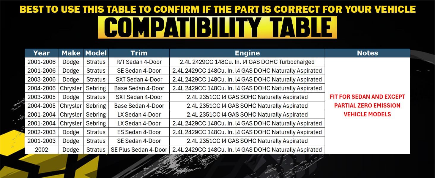 Northeastern Exhaust | Stainless Steel Resonator & Muffler Exhaust System Kit Compatible for Dodge Stratus 2001-2006 2.4L | Chrysler Sebring 2001-2006 2.4L | Free Clamps Included | Except PZEV