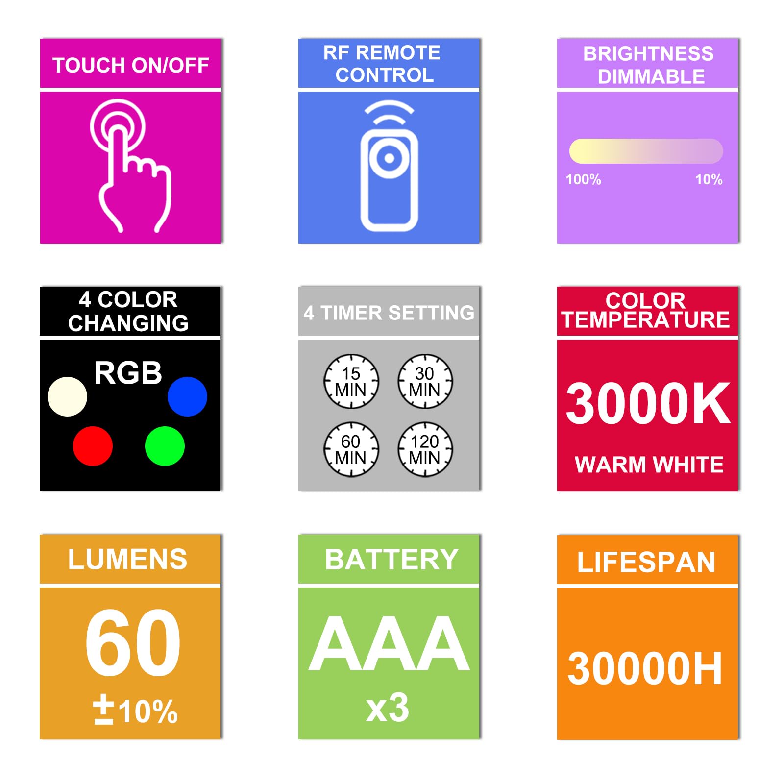 HONGUT Color Changing Push Light, with Remote,AAA Battery Operated,Easy to Install, Stick-on Closet/Cabinet Lights(9AAA Batteries Included,3pk)