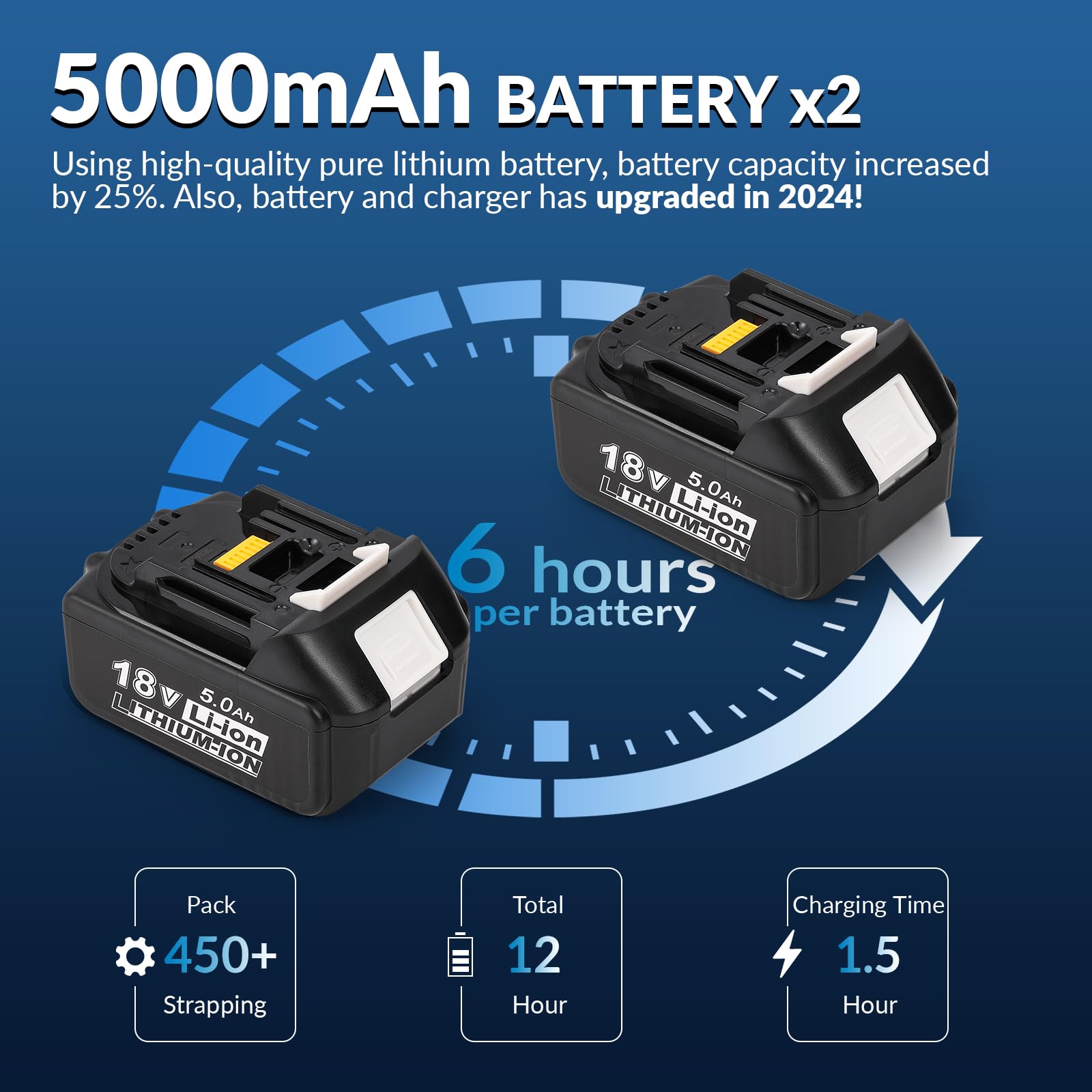 BAOSHISHAN Electric Strapping Machine 2x5000mah Battery, 2024 New Automatic Strapping Tool for 1/2-5/8in PP PET Straps Packaging Tensioner Machine for Box Pallet
