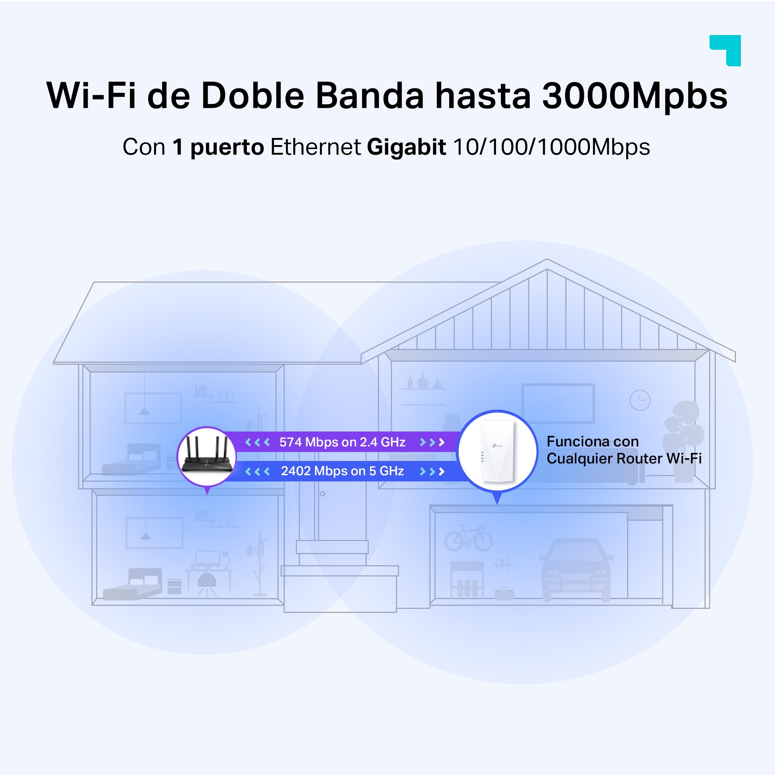 TP-Link RE700X WiFi 6 WiFi Amplifier Repetidor AX3000 (Doble Banda 2402Mbps 5GHz + 574Mbps 2.4GHz), MU-MIMO, Puerto gigabit, Gran Cobertura, EasyMesh, Compatible con Todos los routers Wi-Fi