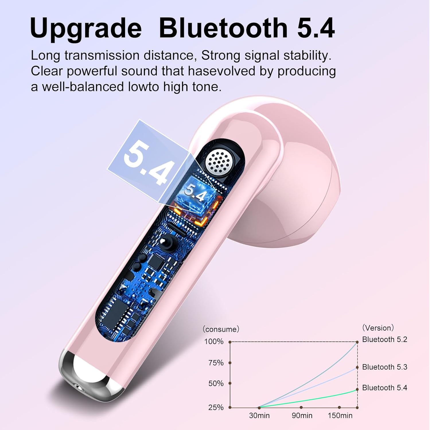 Jesebang Wireless Earbuds, Bluetooth 5.4 Headphones HiFi Stereo, Bluetooth Earbuds with ENC Noise Cancelling Mic, 36H LED Display Ear Buds, IPX7 in Ear Earphones for Phone Tablet Laptop Sports, Pink - Image 2