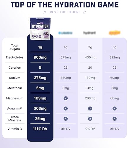 Miniatura 2 de skyMD Paquetes de polvo de hidratación + sueño con electrolitos  Apoyo para dormir con melatonina, L-teanina y magnesio  Promueve un sueño tranquilo