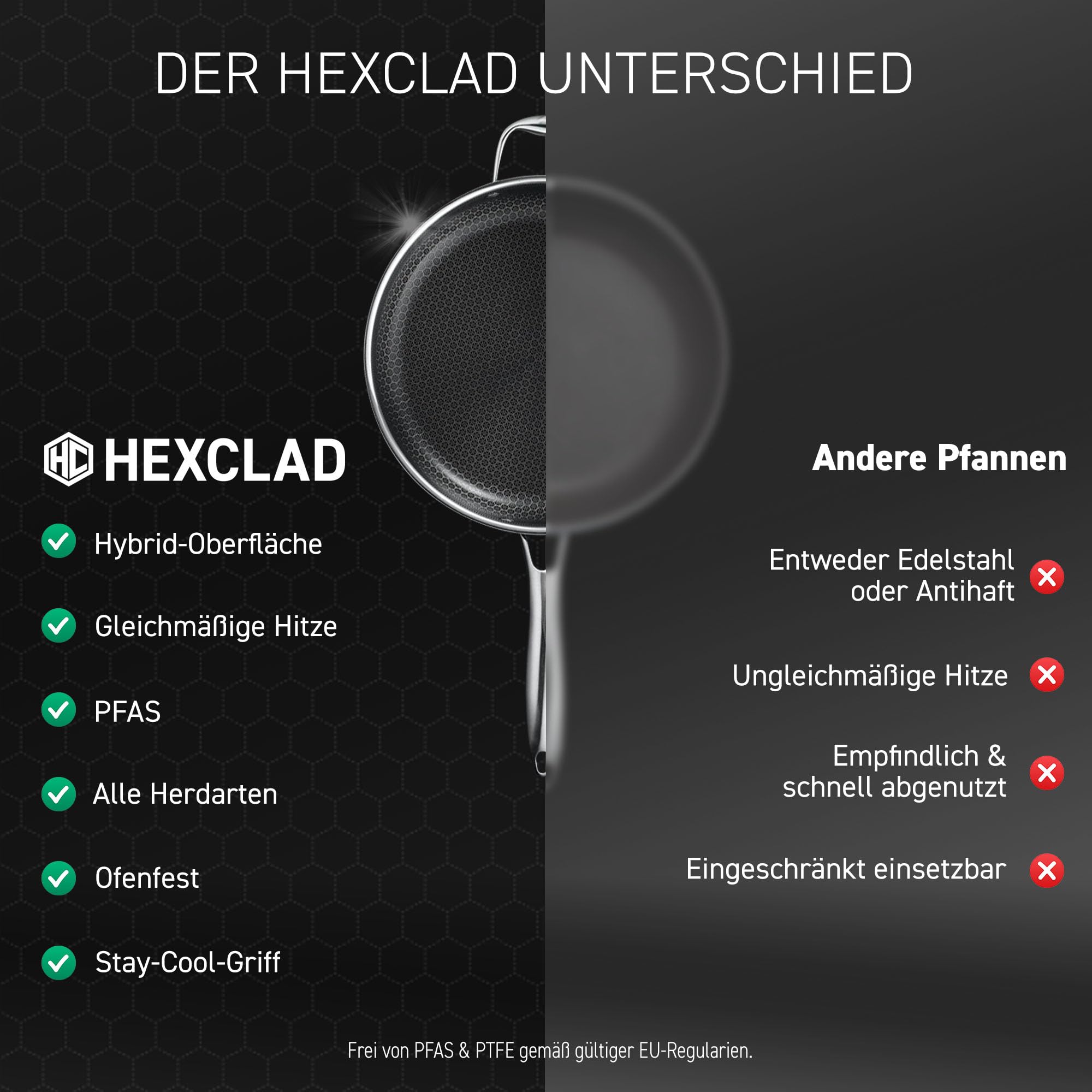 HexClad Hybrid Sautepfanne 4,3 l – Schmorpfanne mit Deckel & Stay-Cool-Griff – Sauteuse für alle Herdarten, auch Induktion – Antihaftbeschichtete Pfanne mit Wabenstruktur – Ofen- und spülmaschinenfest