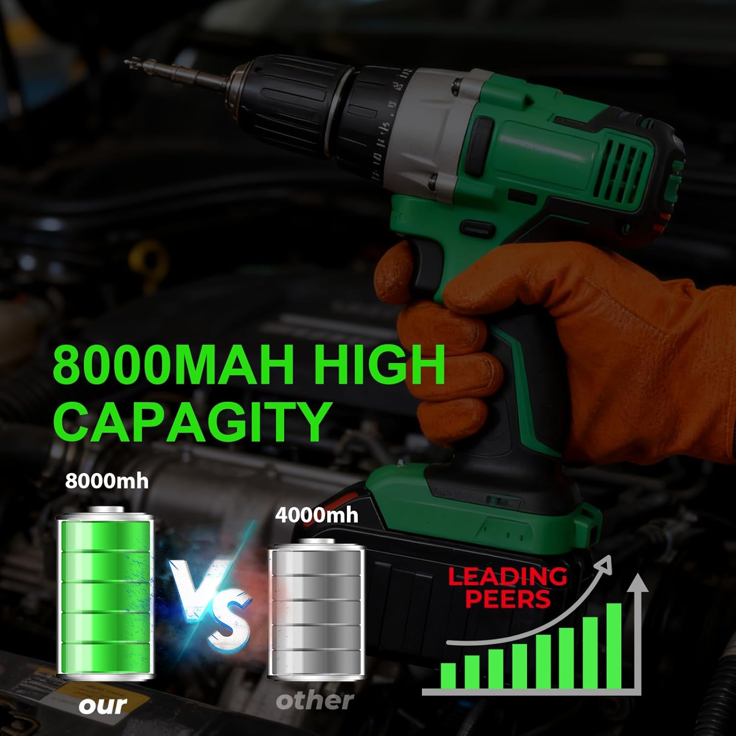 Upgrade 8000mAh Replacement for Ryobi 18V Battery High Capacity Li-Ion Batteries , P108 P104 P105 P102 P103 P109 P122 , Compatible with Ryobi 18V ONE+ System Cordless Power Tools and Charger, 2-Pack - Image 2