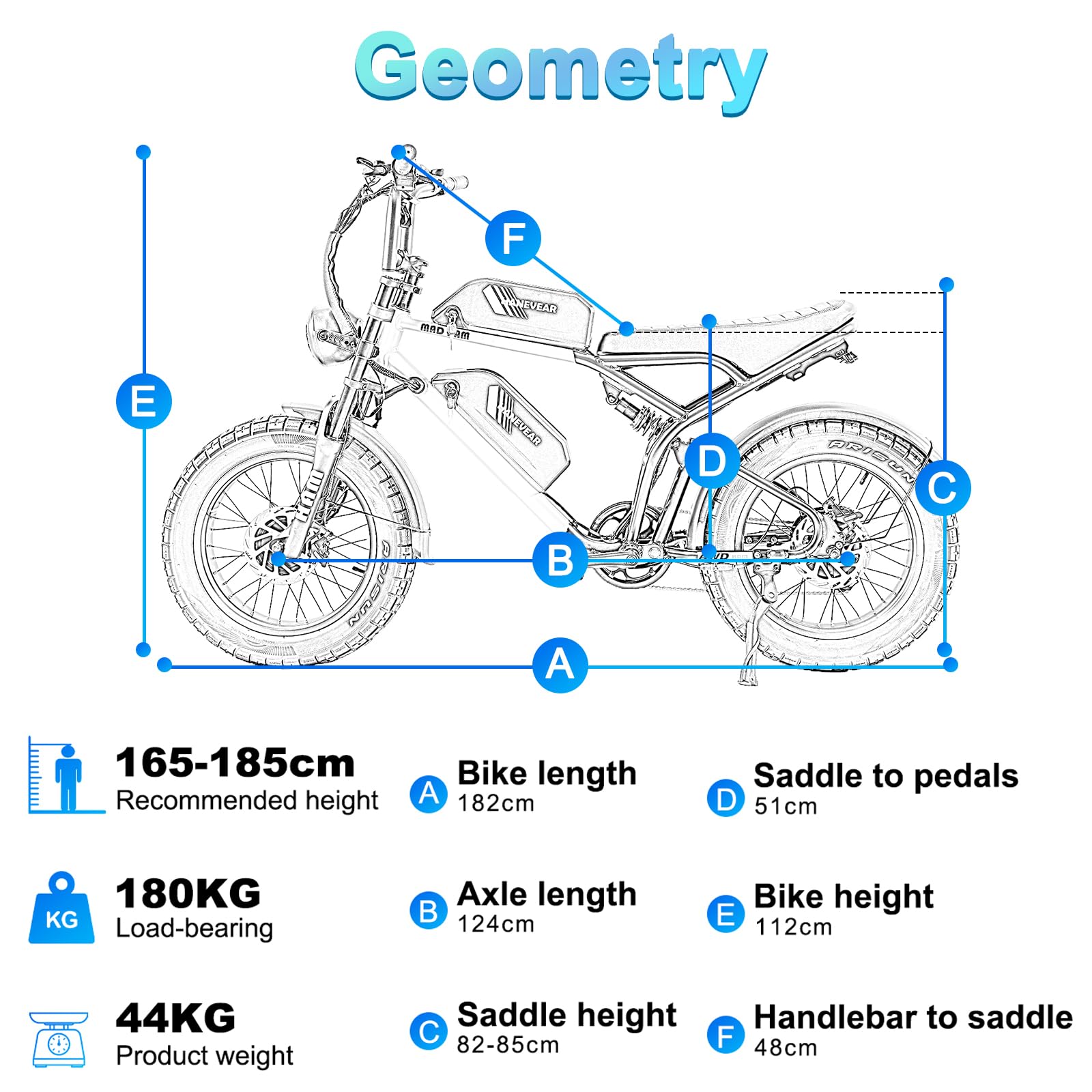 Bici Elettrica Uomo, Bicicletta Elettrica da Doppio Motore 160NM | 2*18Ah 48V Batteria al Litio, Fat Bike Elettrica Off-roade Cambio 7 Velocità e Sospensione Completa, 20 Pollici Ebike per Adulti