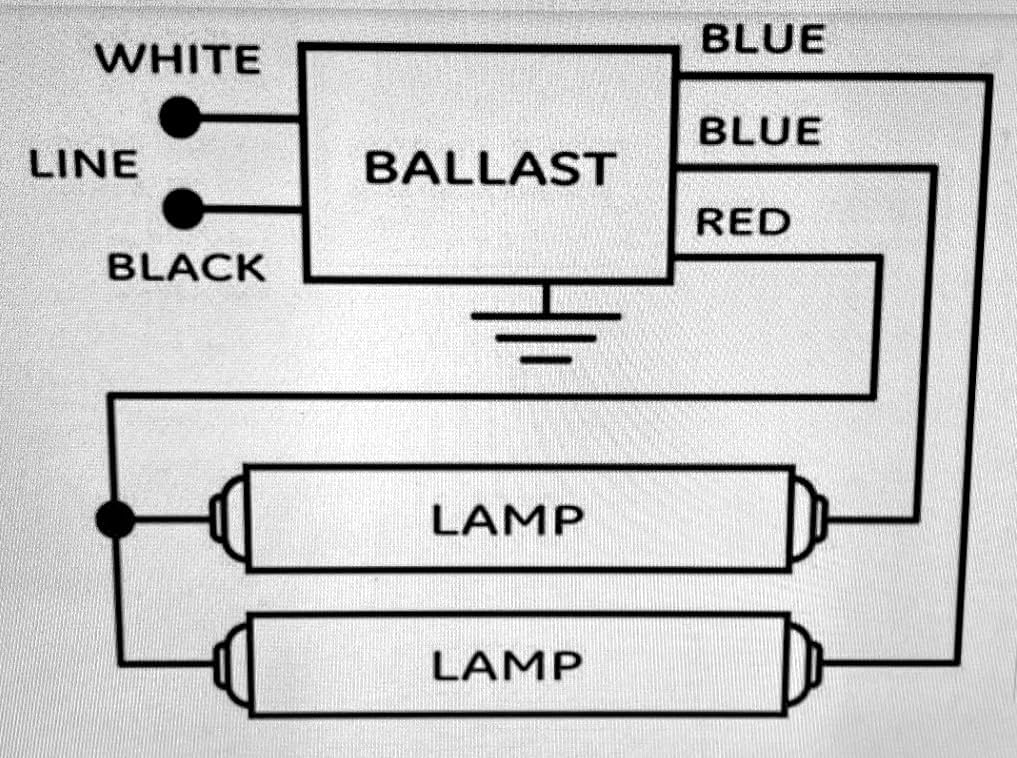 Replacement for GE260IS-MV-N Electronic Multivolt Instant Start Ballast for 2 or 1-F96T12-F48T12 lamps