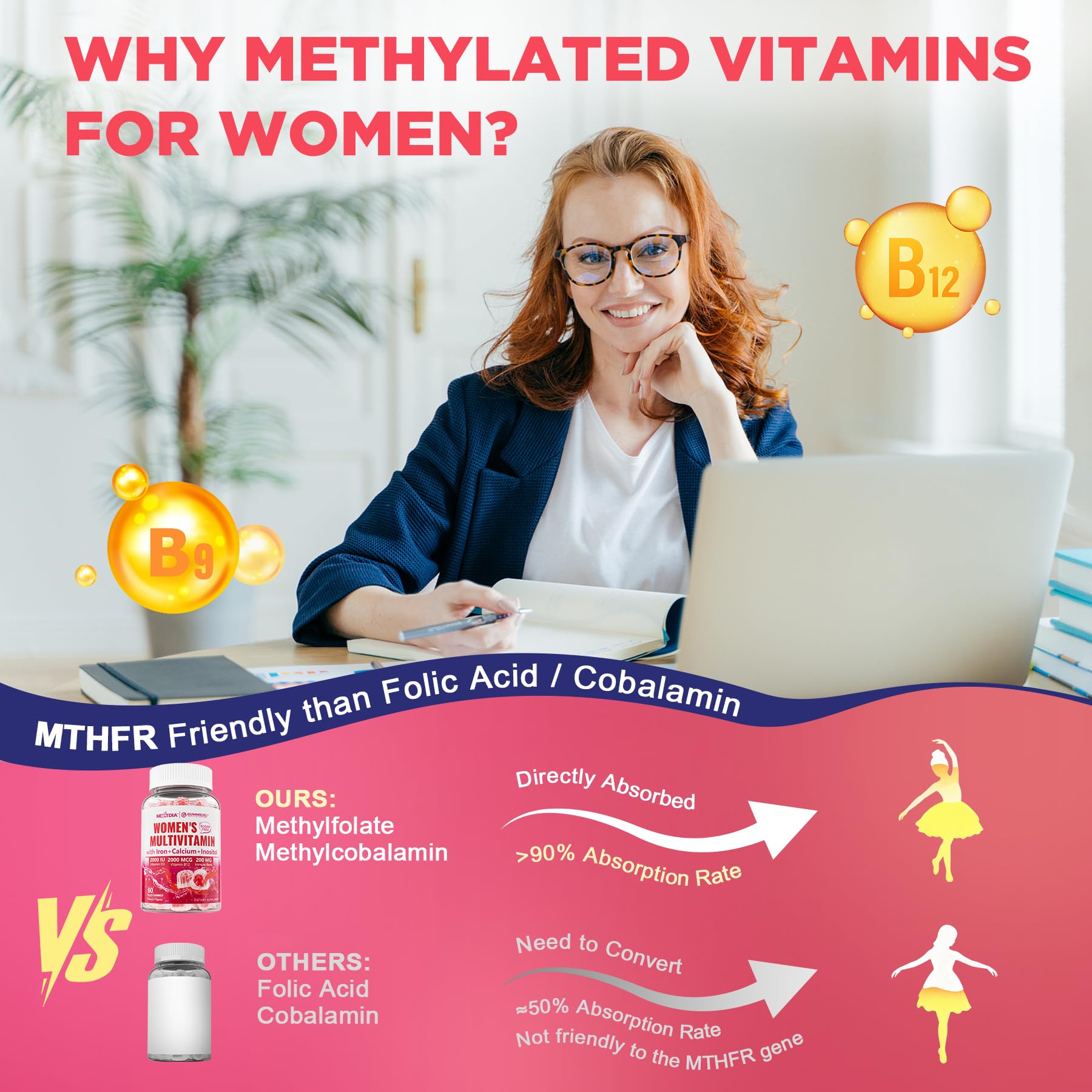 Methylated Multivitamin for Women Gummies, Calcium, D3, Methylfolate & B12 — Amazon image 3