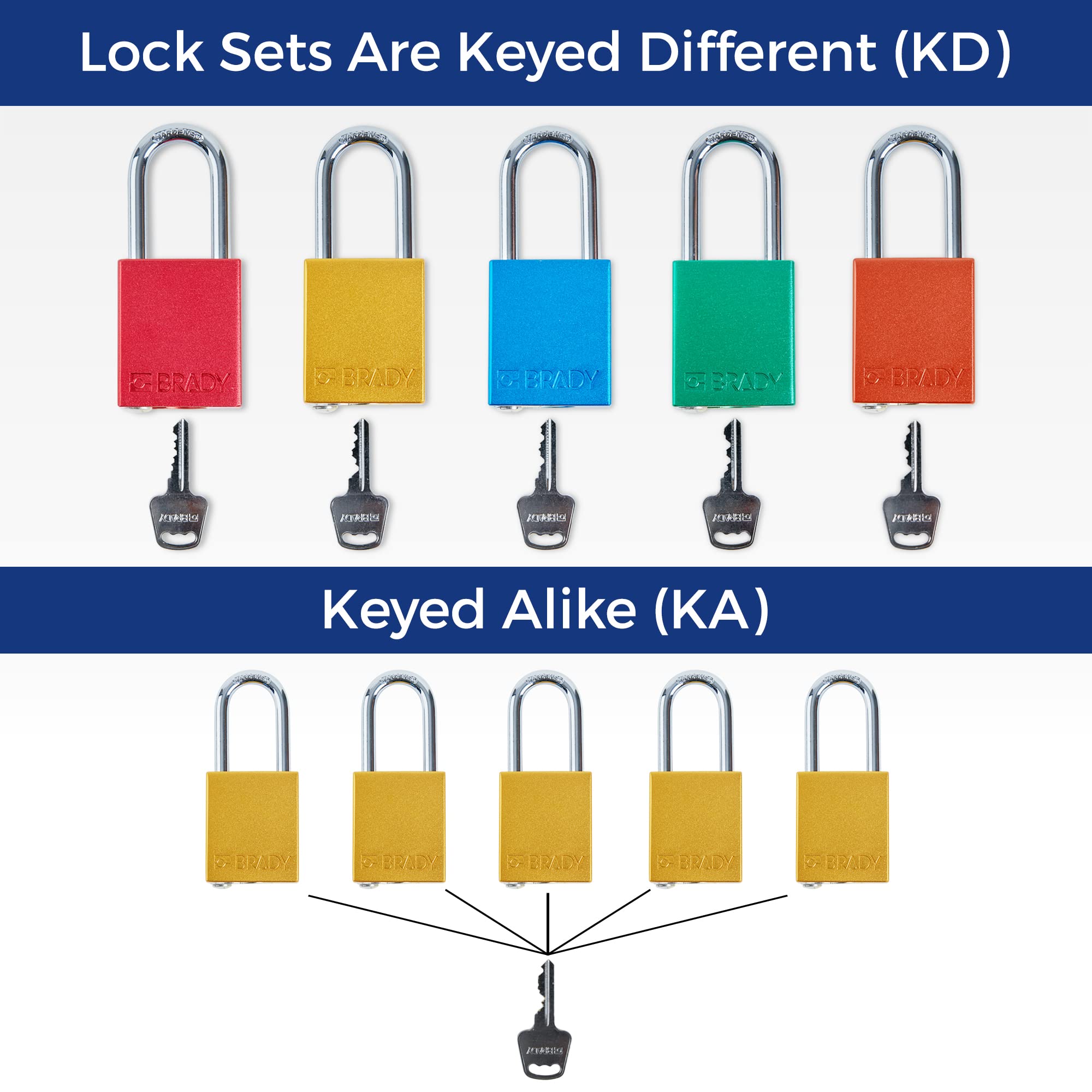 Brady SDAL-YLW-38ST-KA6 - Juego de 6 candados de bloqueo de seguridad con llave, 2 llaves por cerradura