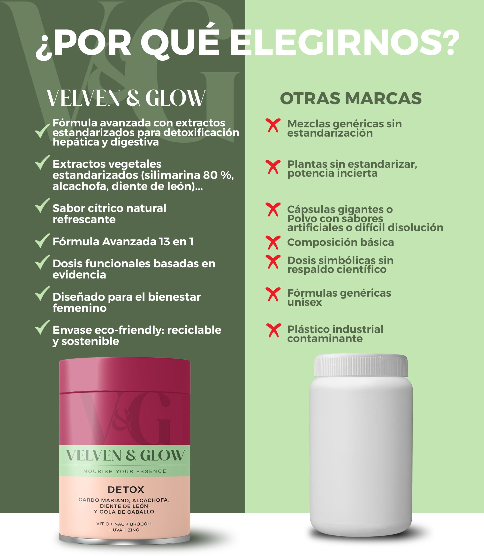 Cardo Mariano Alcachofa y Diente de Leon + Cola de Caballo Liver Detox Complex Drenante Apoyo Retencion Liquidos Abdomen y Piernas Mujer Higado Digestion 135g 1 Mes Polvo Sabor Naranja | Velven & Glow