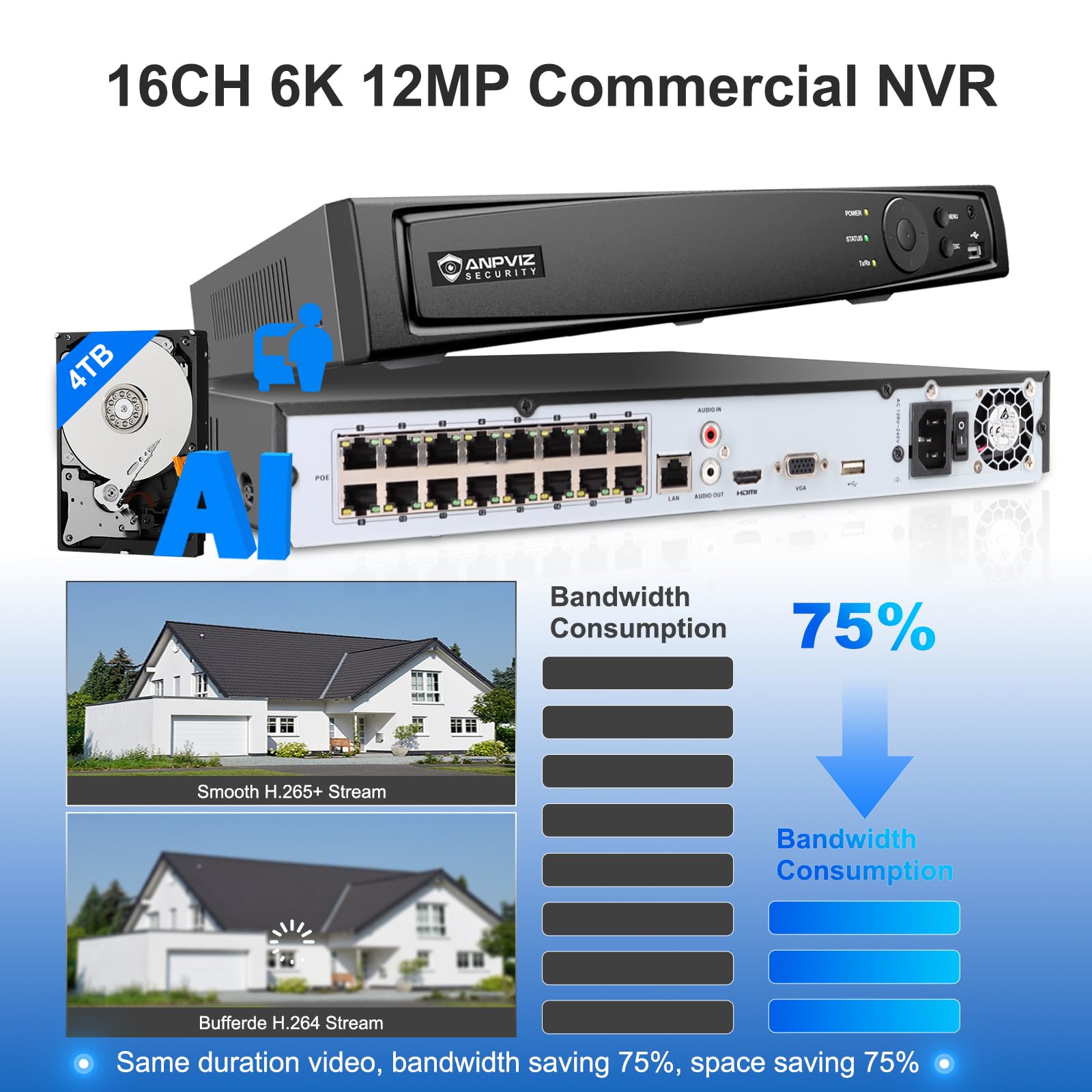 Anpviz Videoregistratore di rete PoE a 16 canali 4K NVR (1080p/3MP/4MP/5MP/6MP/8MP), sistema di videoregistratore di sicurezza domestica IP, conforme H.265+, backup compatibile IVMS4200 (16CH 4K NVR