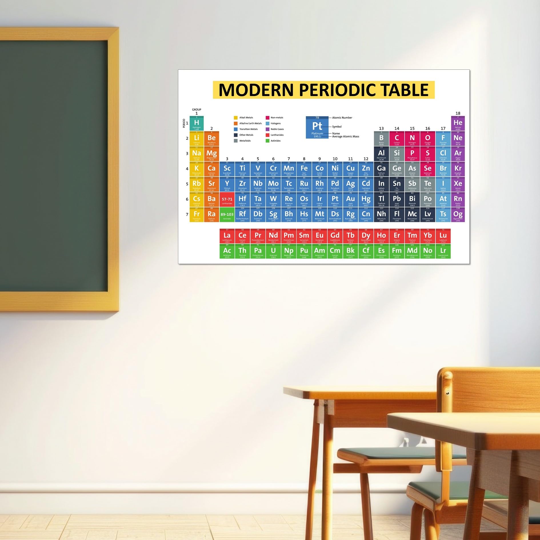 JABSY Modern Periodic Table Of The Elements Posters Size 13 Inch X 18 Inch*(Without Frame) For School Posters College Posters Laboratory Pack Of 1 Pcs Multicolor