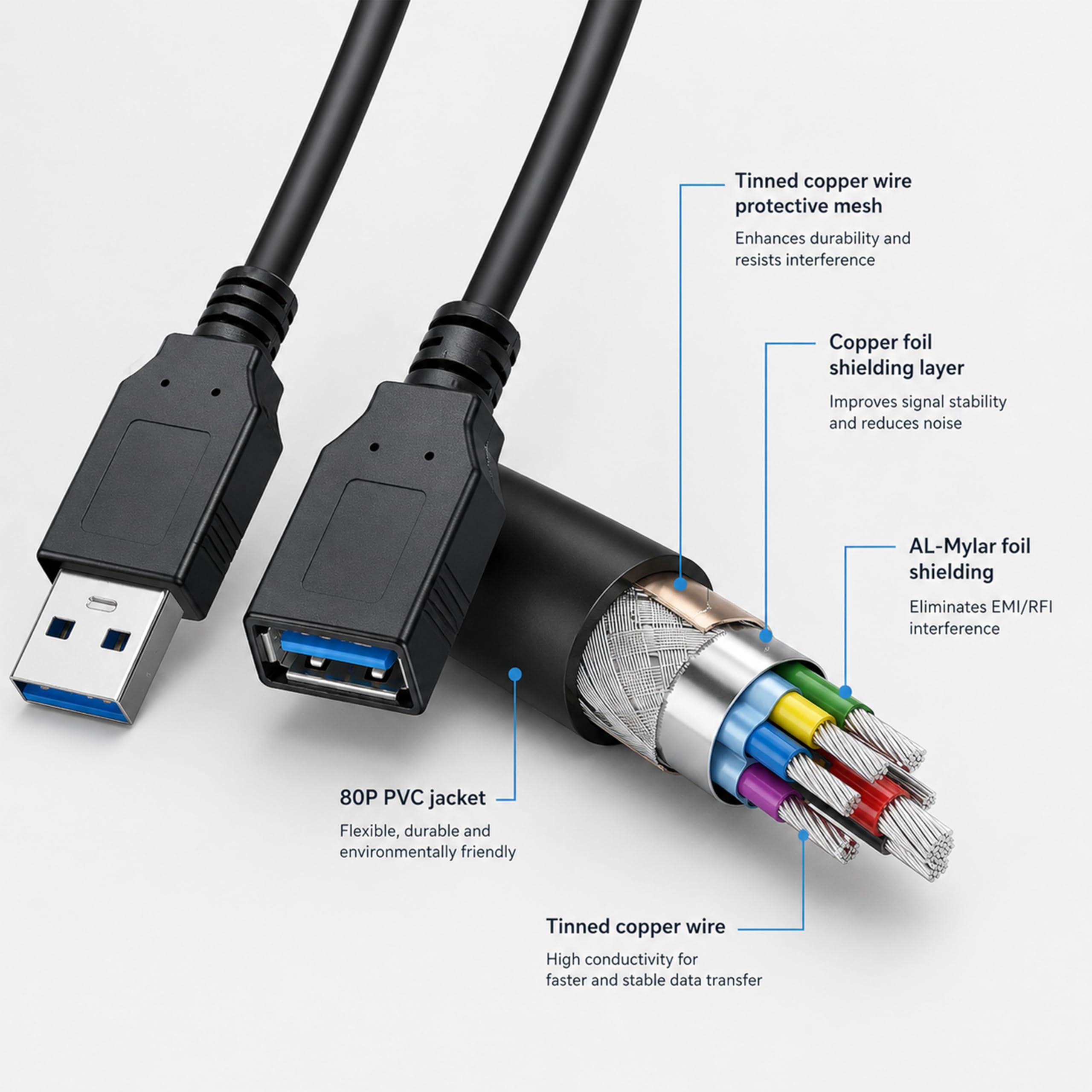 SaiTech IT 2 Pezzi Lunghezza Corta di 15 cm (6 Pollici) USB 3.0 Extension Cable, USB 3.0 Un Maschio a Femmina Extender Cable - blue15cm