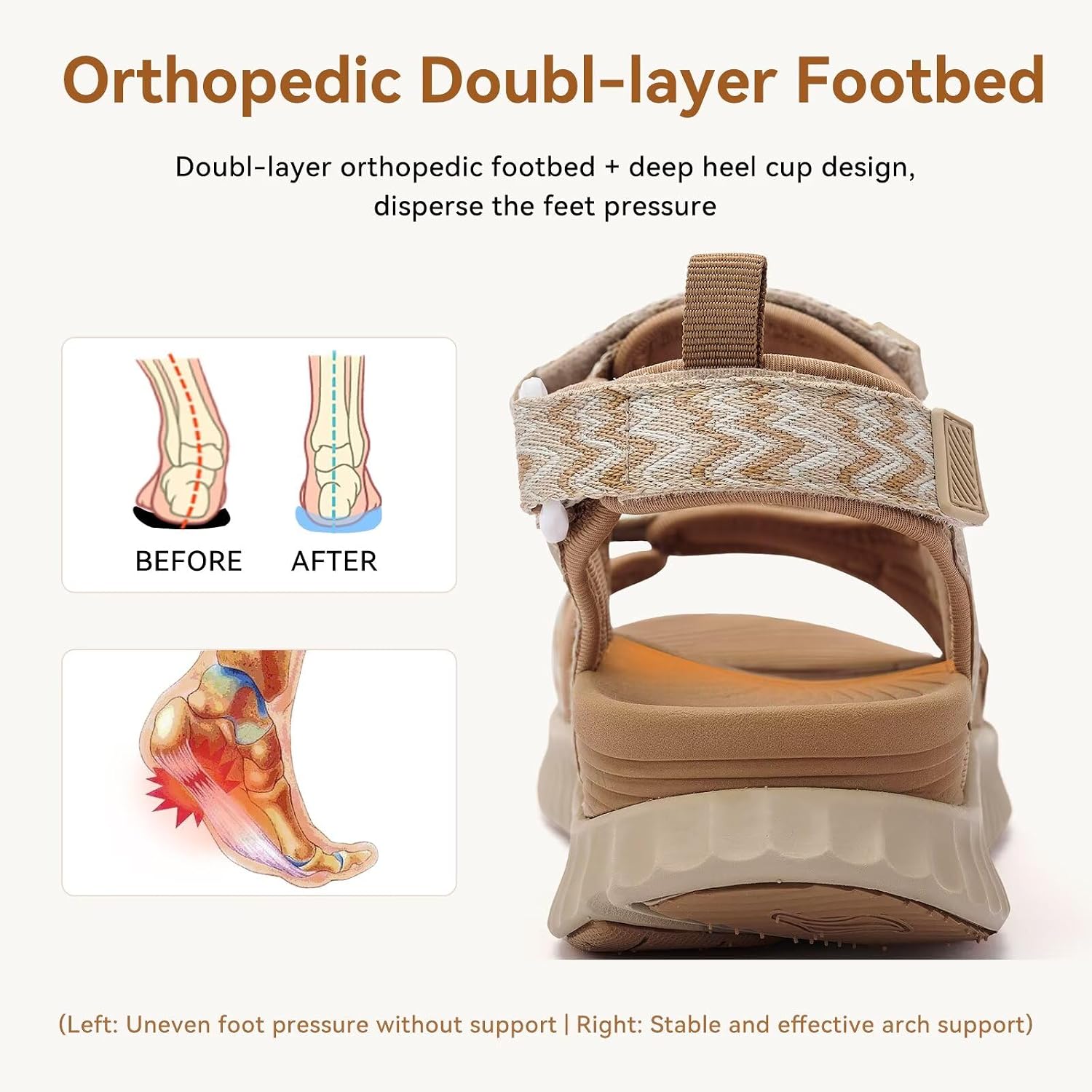 Womens Orthopedic Walking Hiking Sandals with Arch Support for Plantar Fasciitis Relief, Adjustable Strap Quick-Dry Non-Slip Lightweight Summer Outdoor Beach Shoes